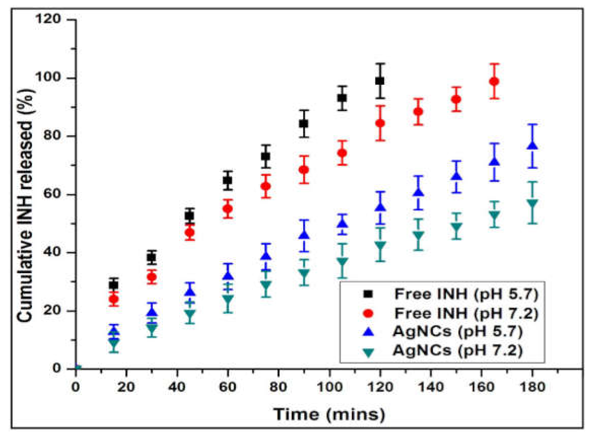 Molecules 27 00110 g006