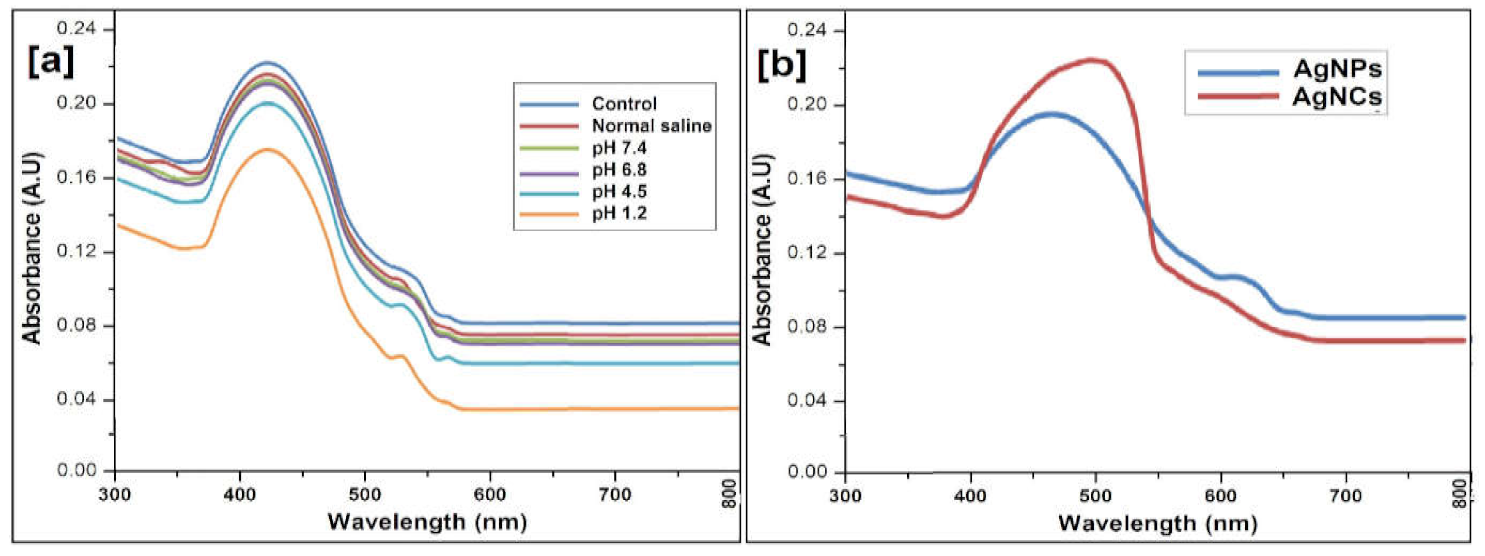 Molecules 27 00110 g007