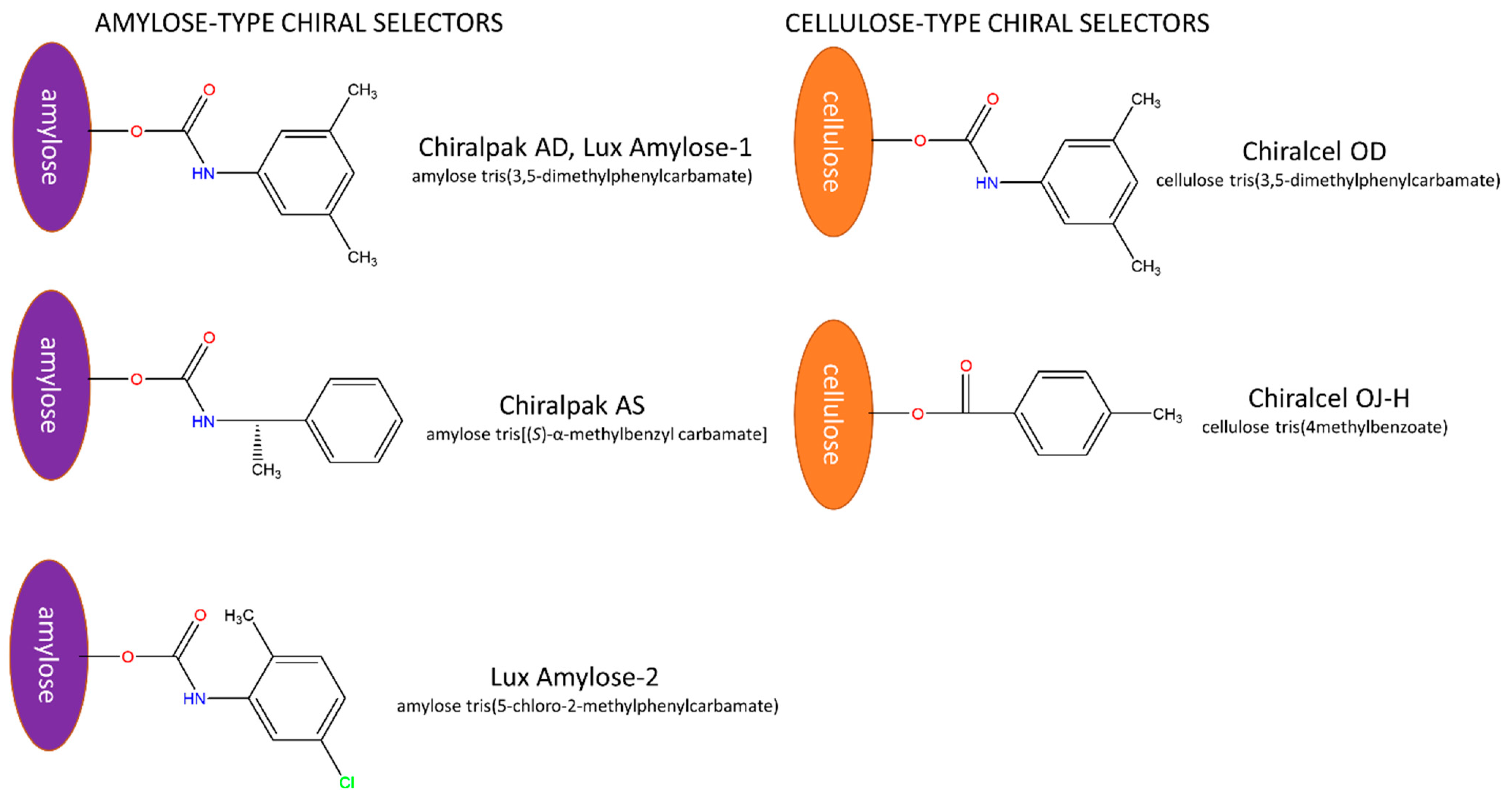Molecules 27 00111 g002