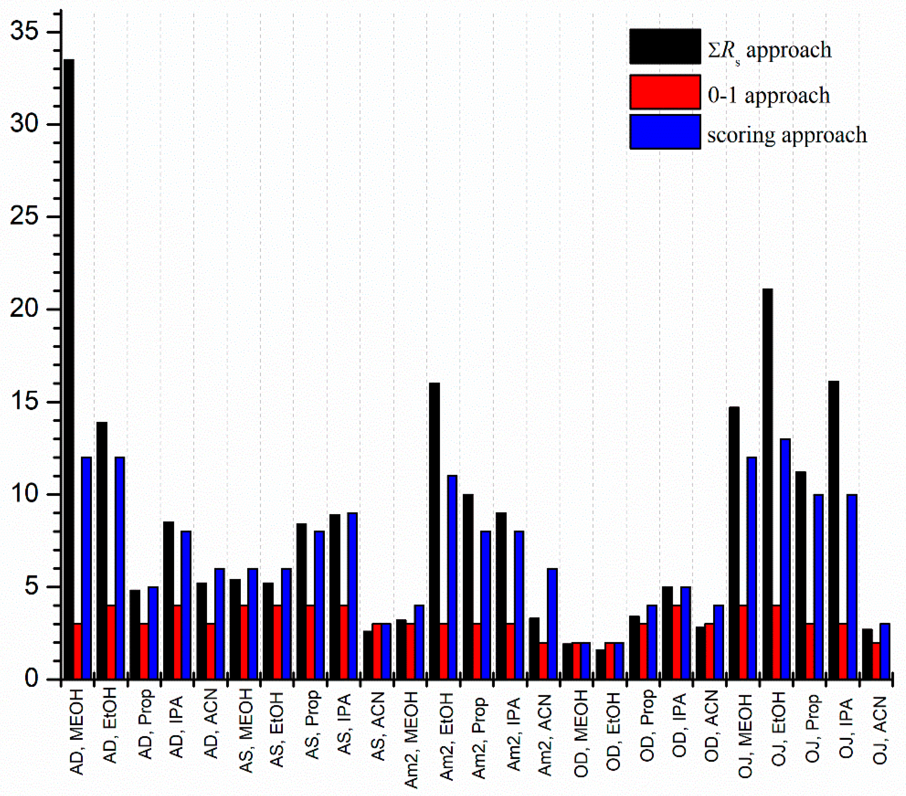 Molecules 27 00111 g003