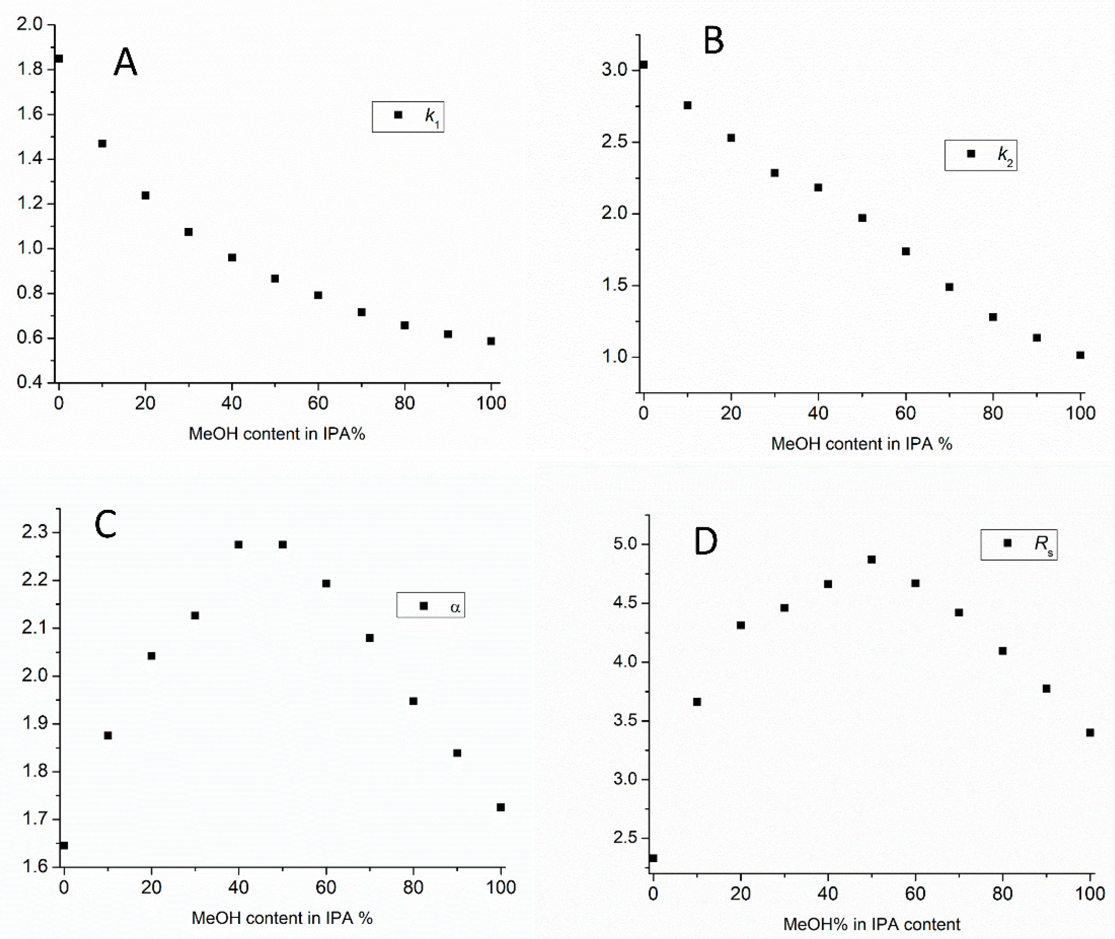 Molecules 27 00111 g004