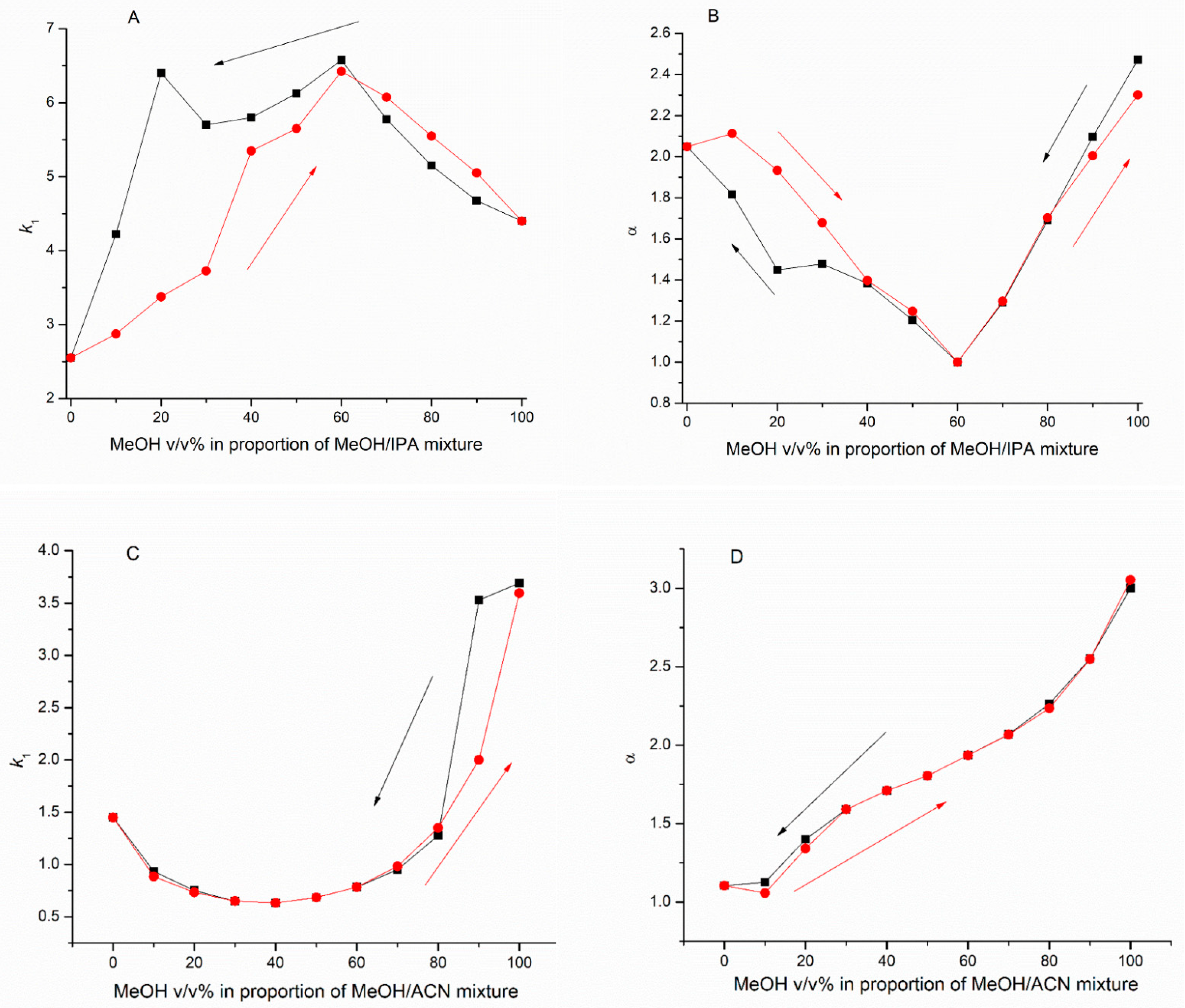Molecules 27 00111 g005