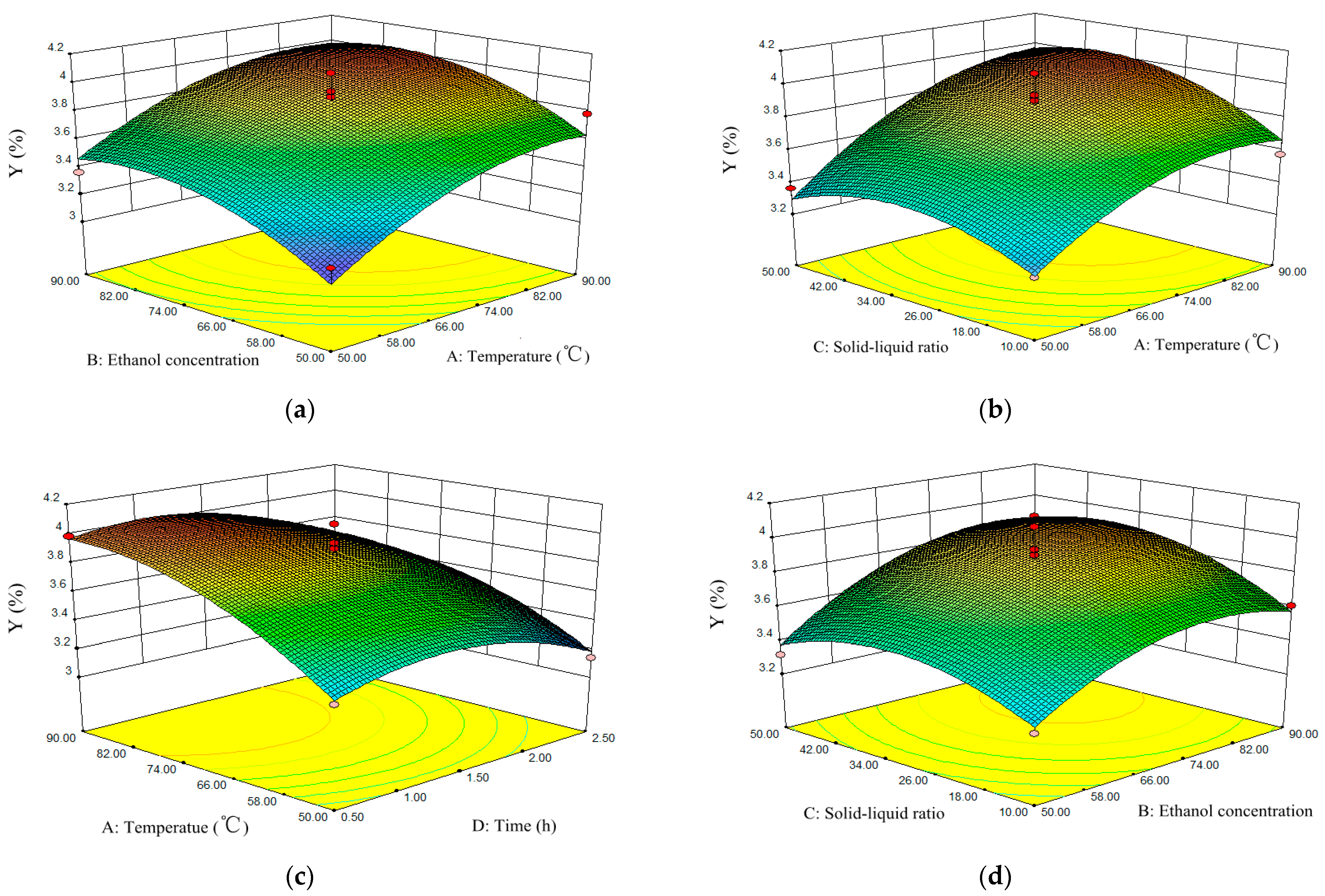 Molecules 27 00113 g002a