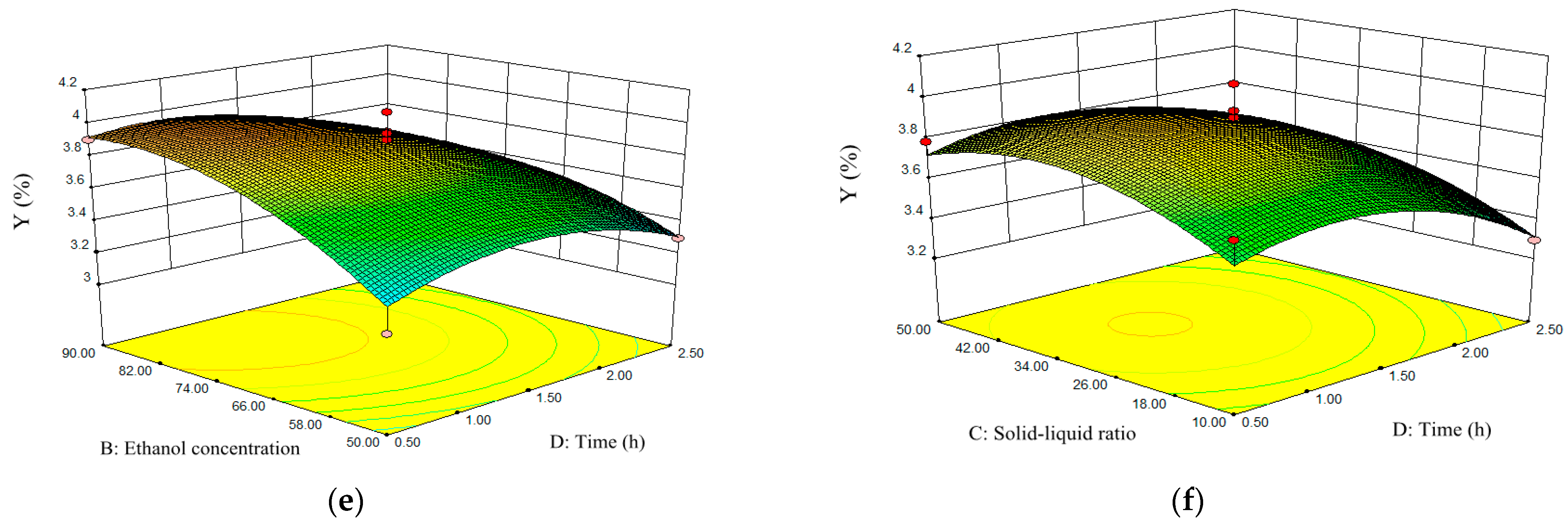 Molecules 27 00113 g002b