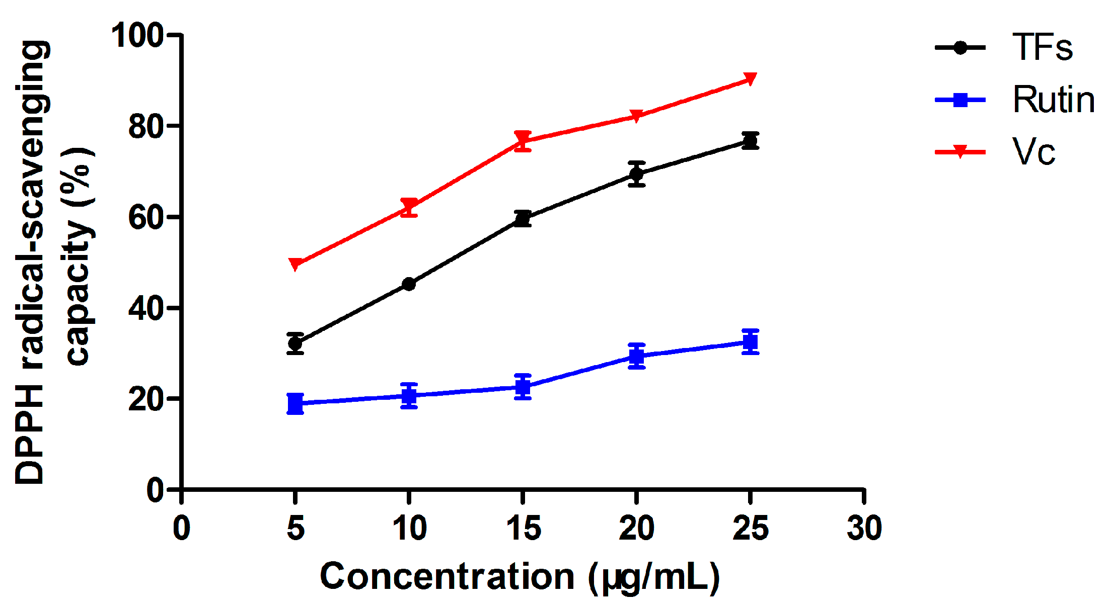 Molecules 27 00113 g003