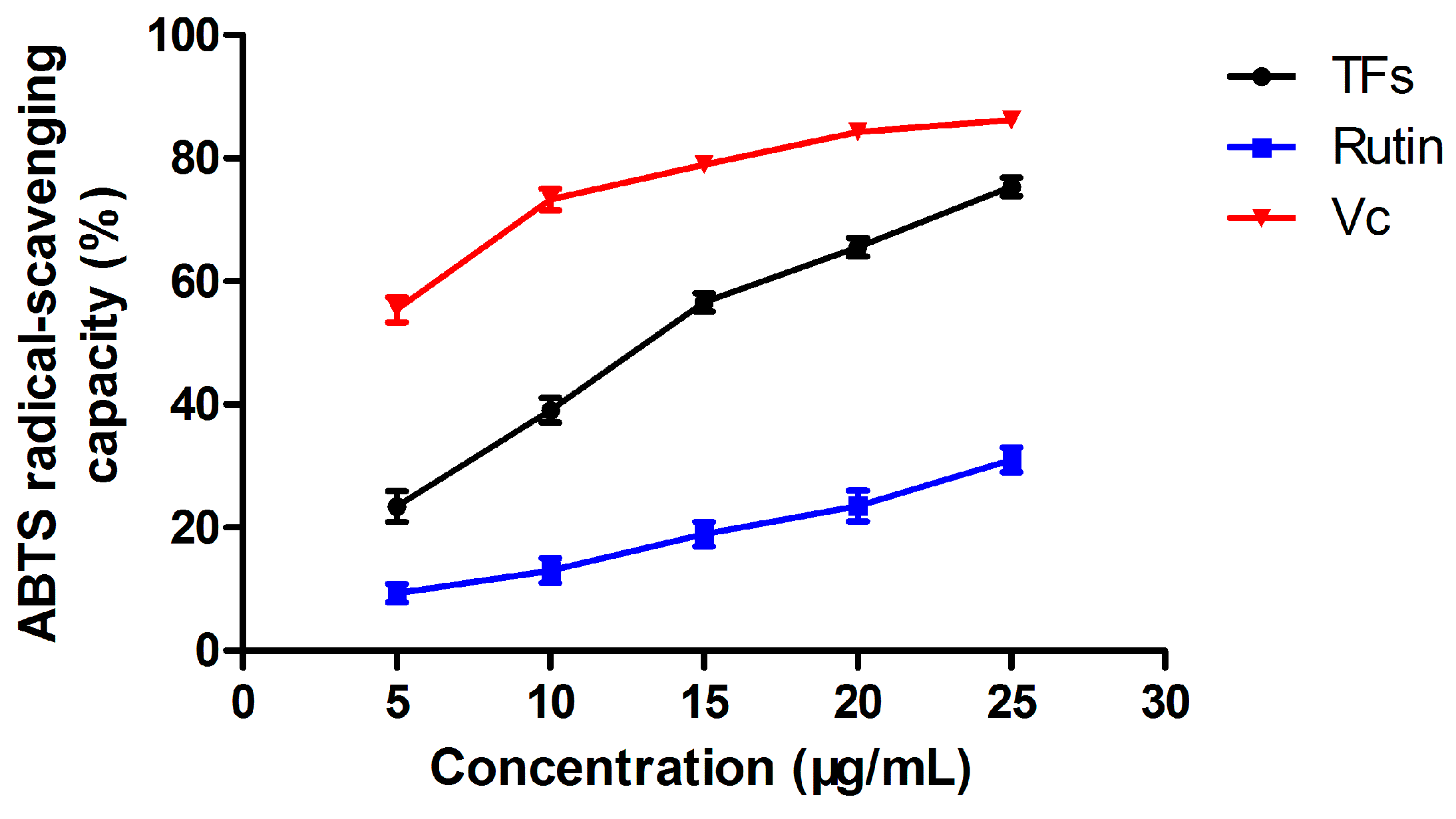 Molecules 27 00113 g004