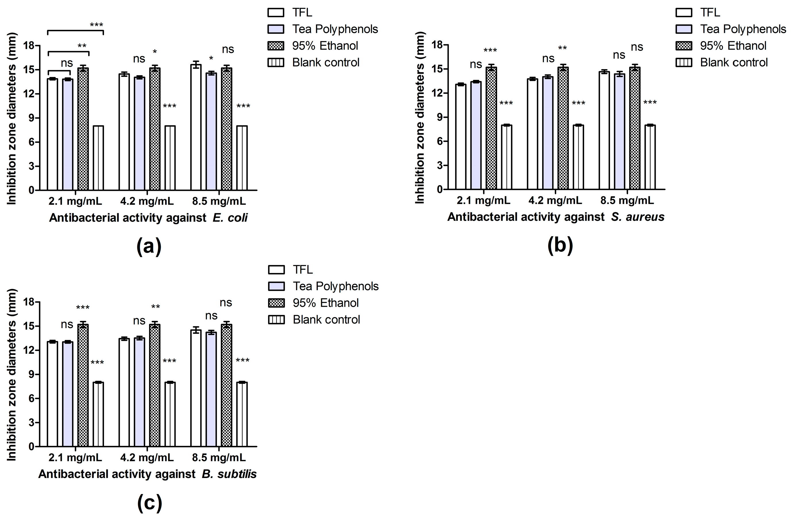 Molecules 27 00113 g005