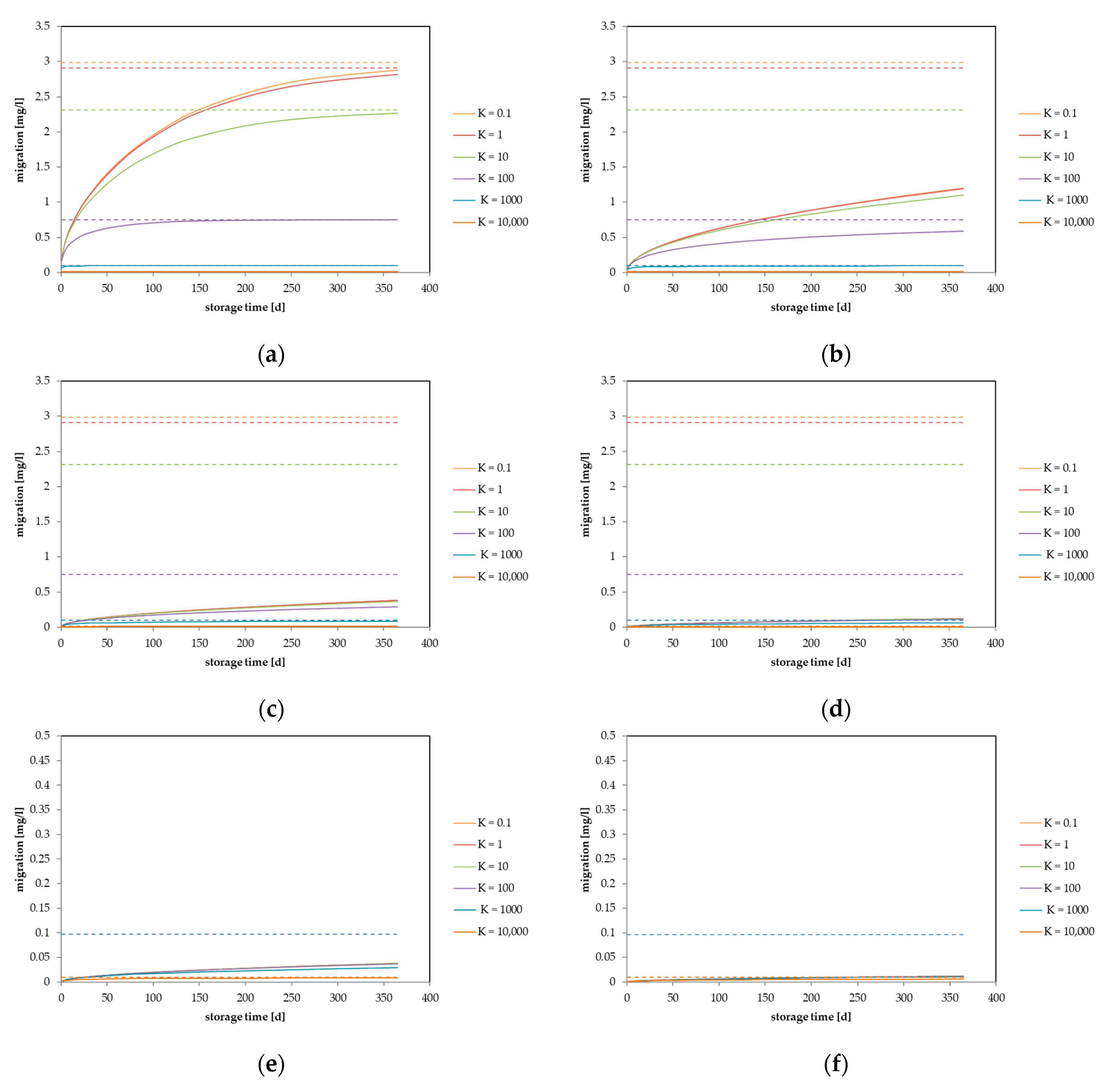 Molecules 27 00121 g002