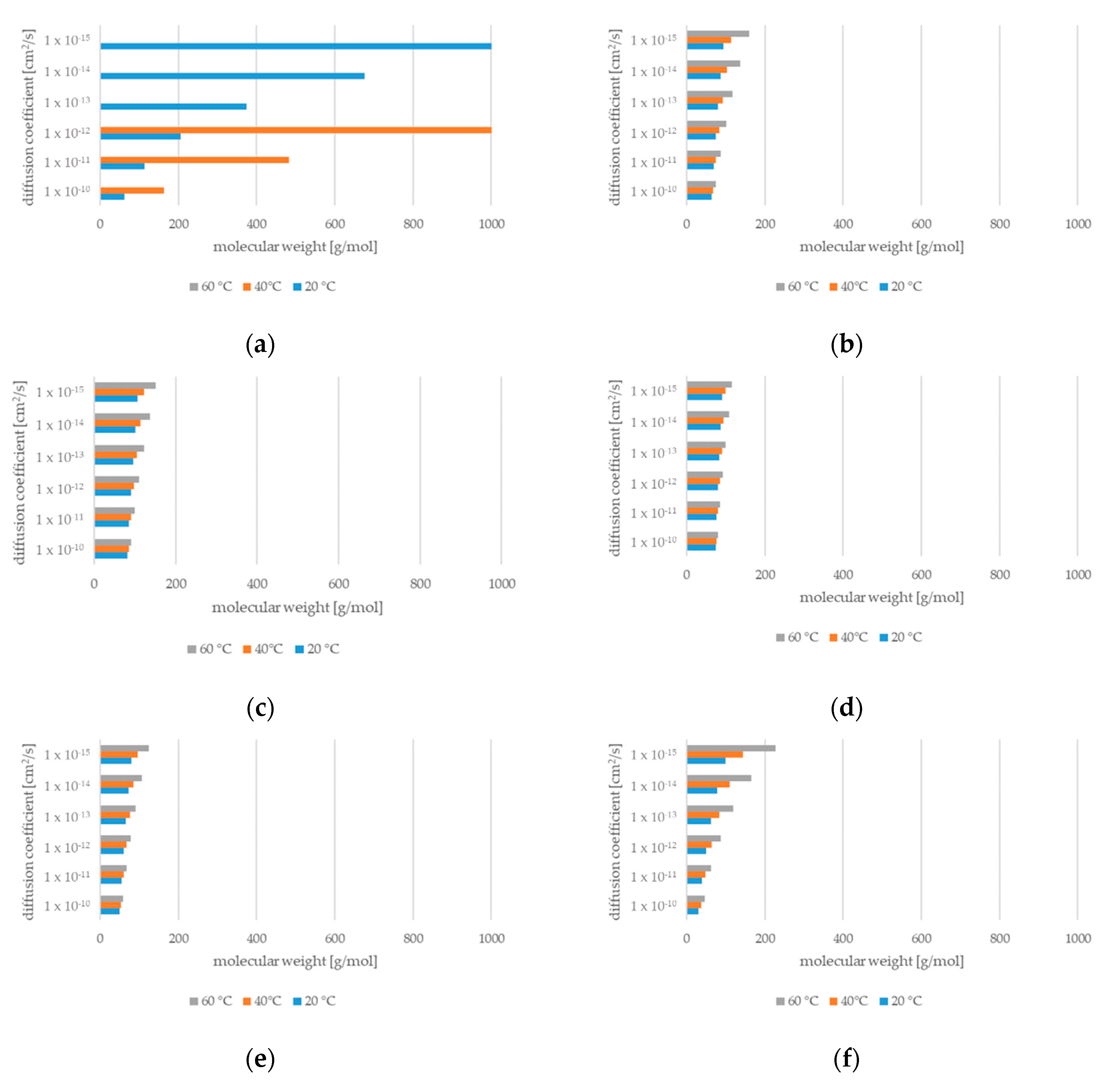 Molecules 27 00121 g003
