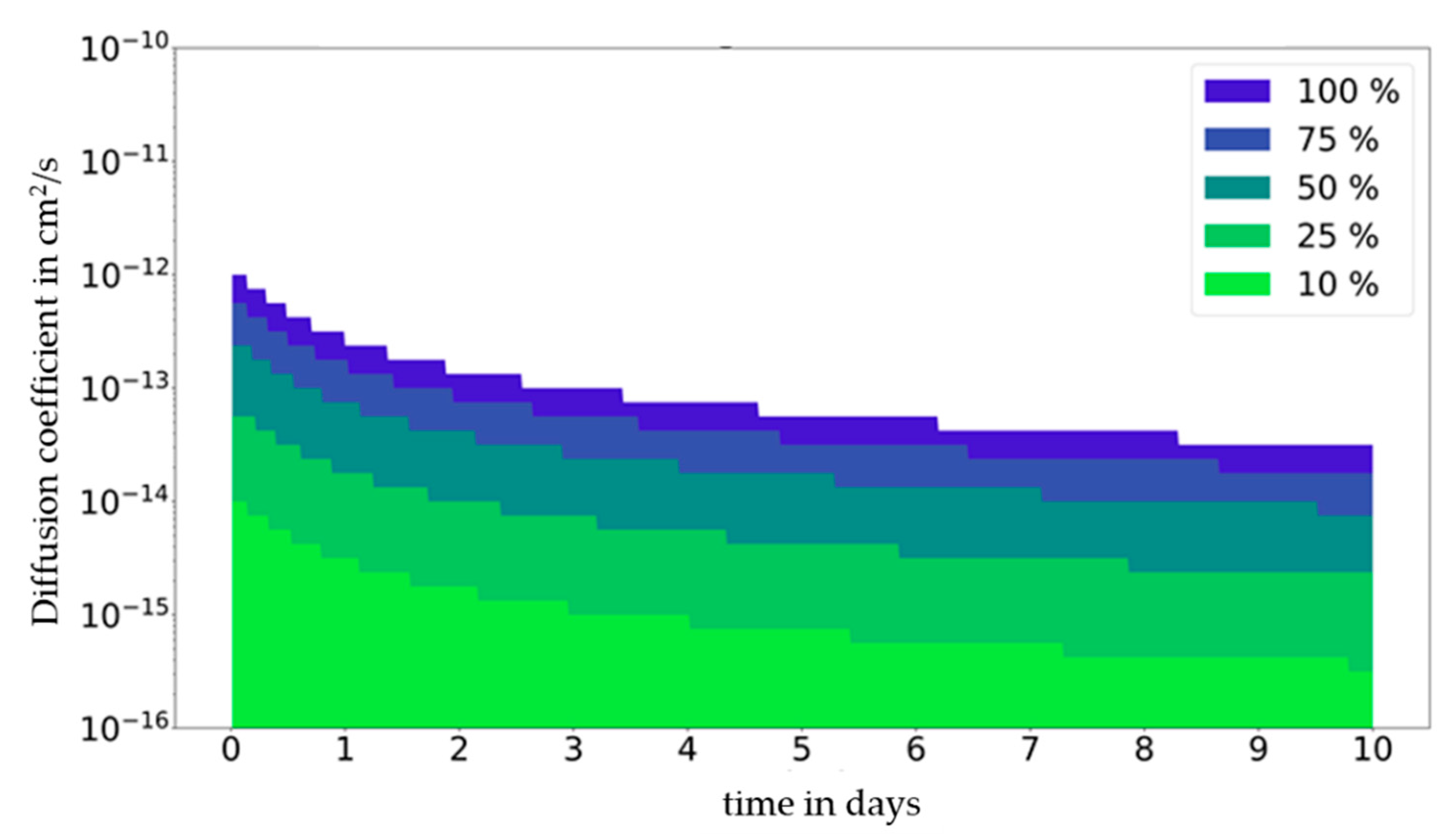 Molecules 27 00121 g004