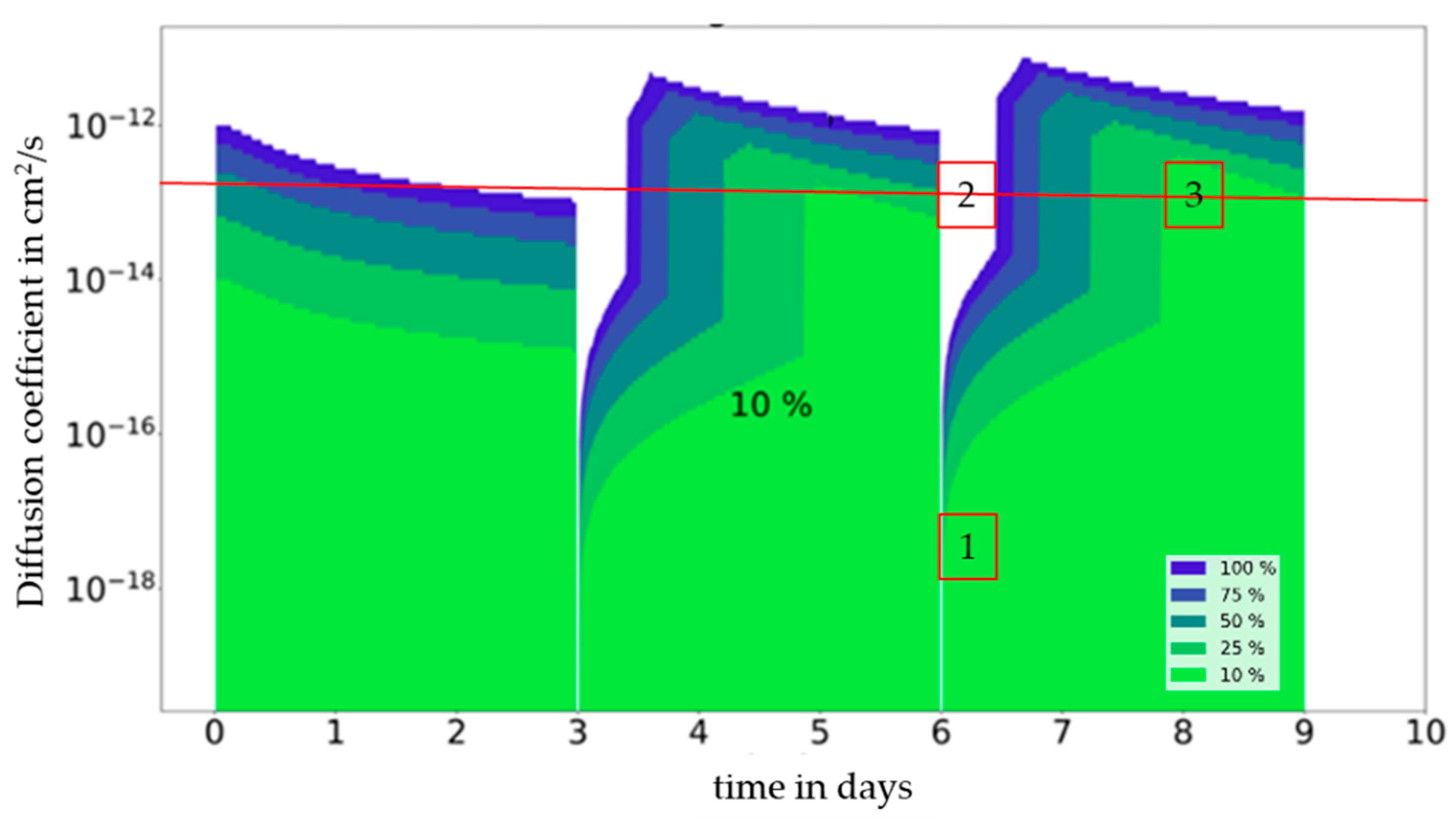 Molecules 27 00121 g005