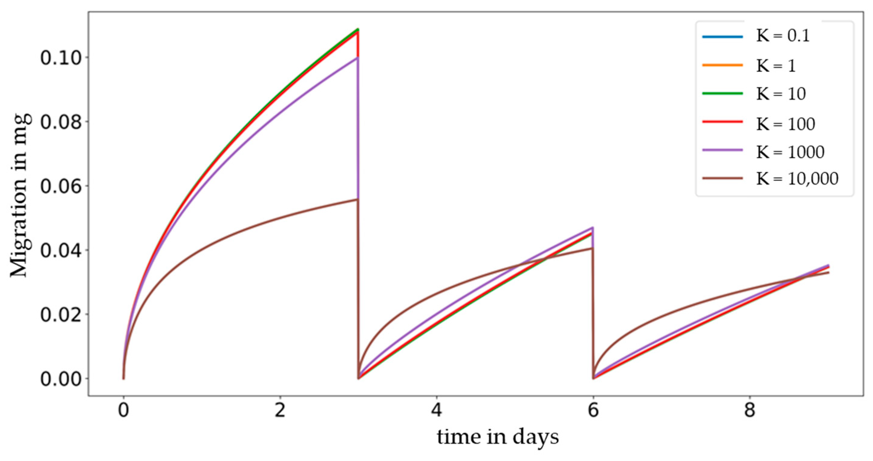 Molecules 27 00121 g006