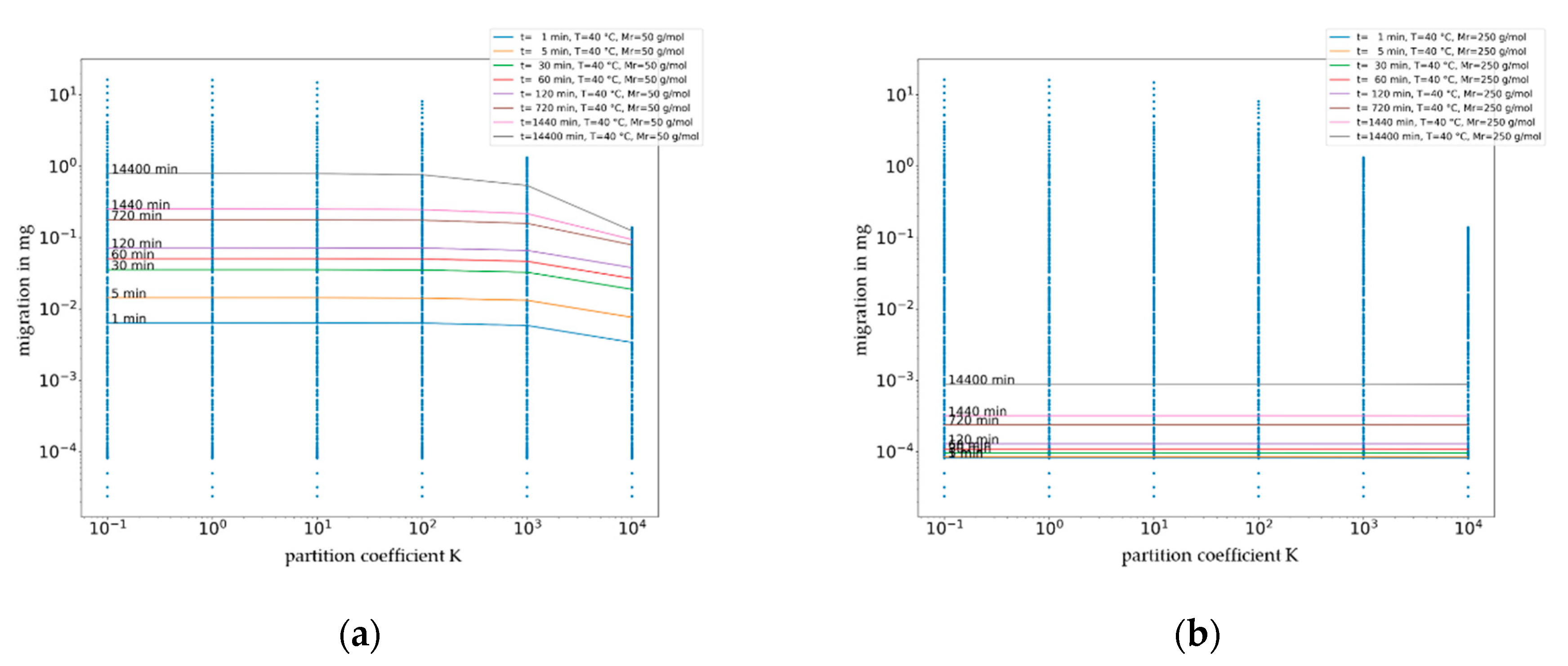 Molecules 27 00121 g007