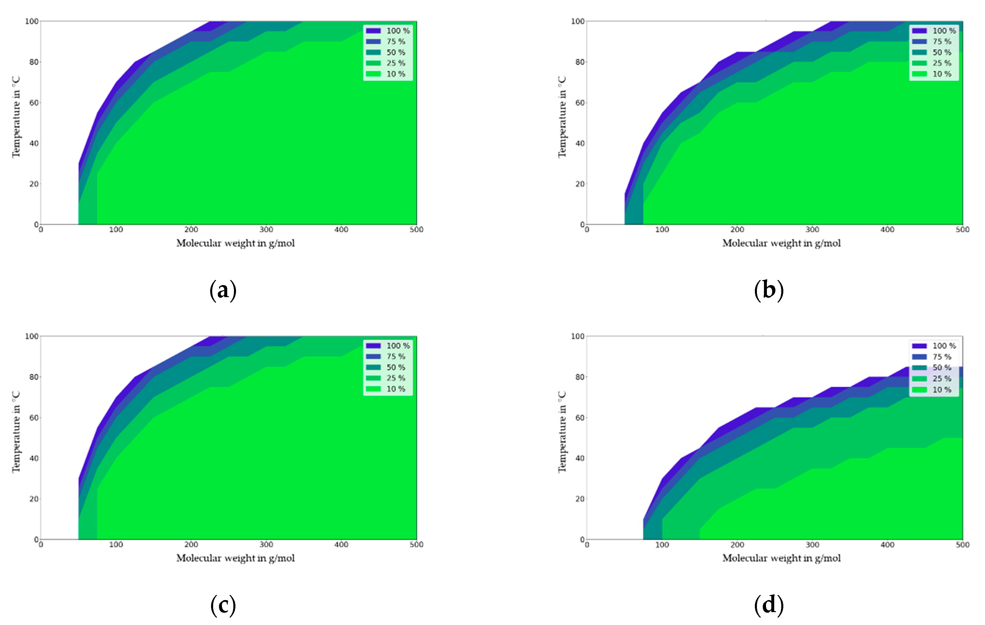 Molecules 27 00121 g008