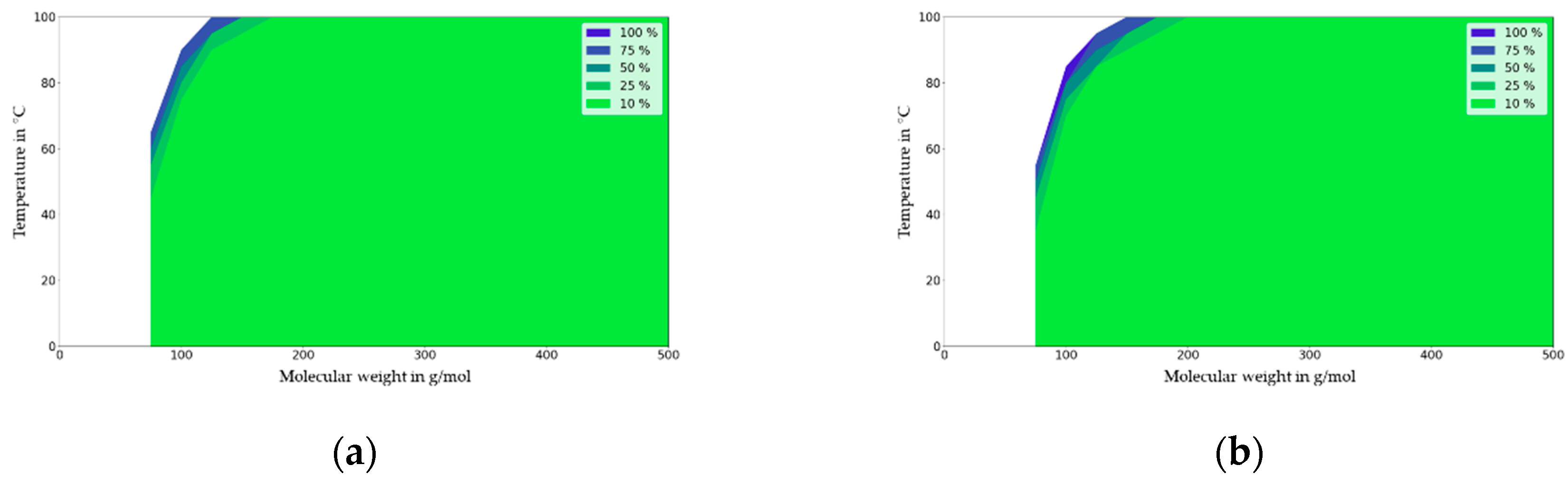 Molecules 27 00121 g009