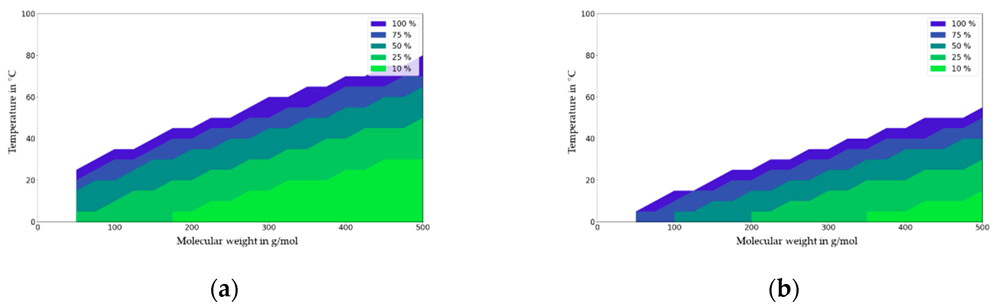 Molecules 27 00121 g010