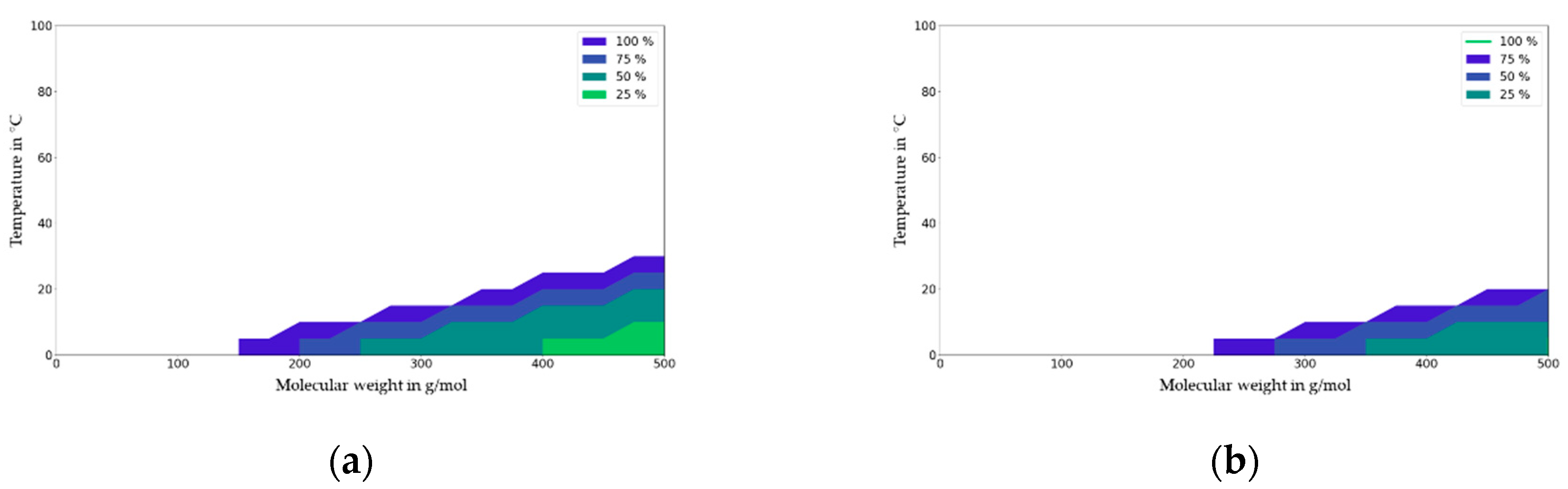 Molecules 27 00121 g011