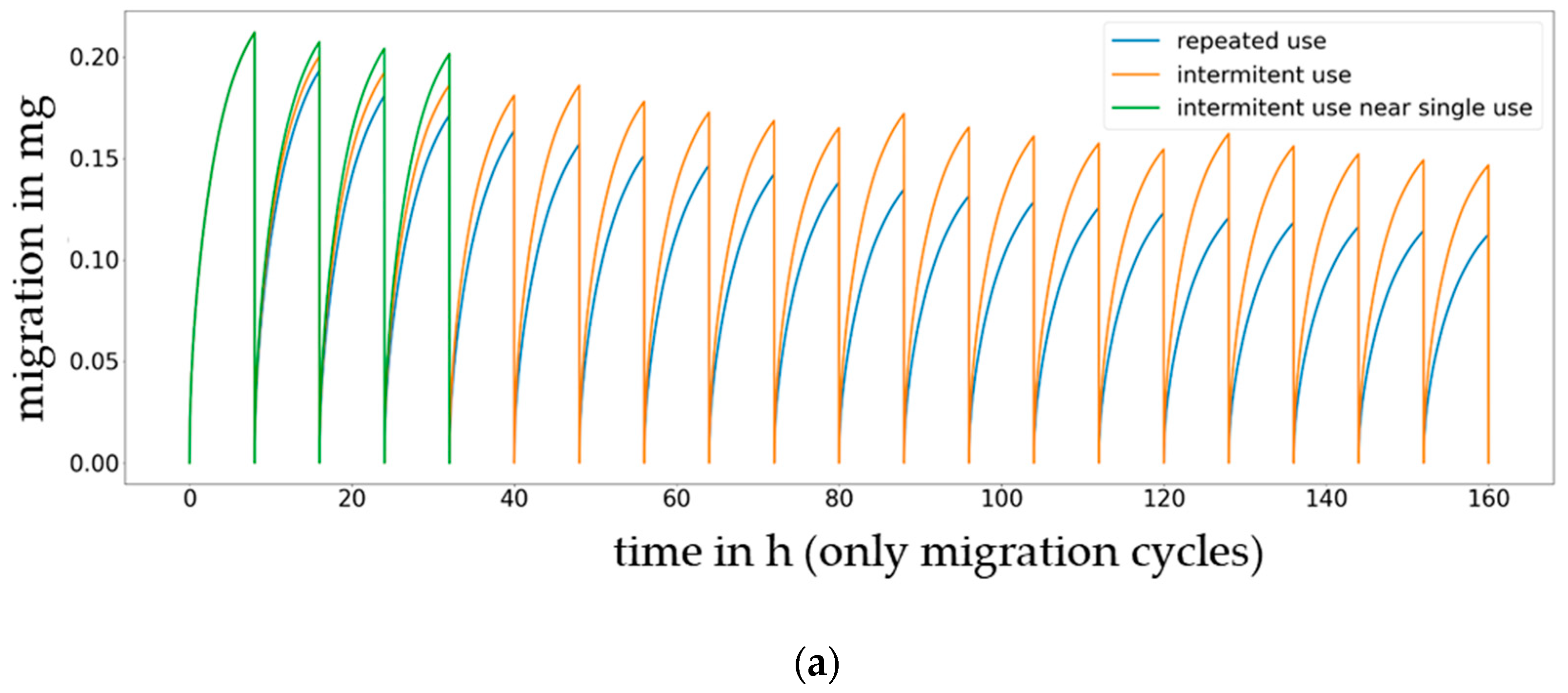 Molecules 27 00121 g013a