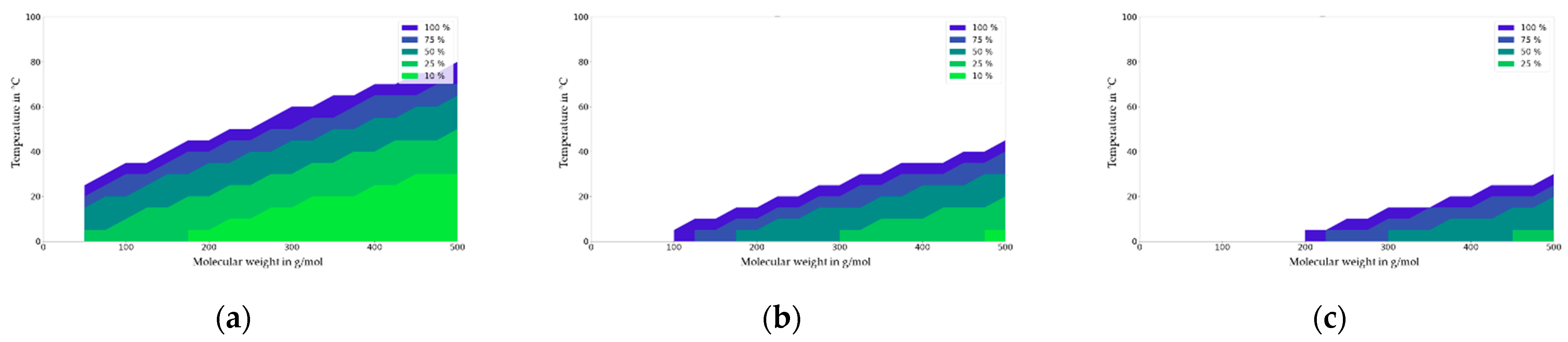 Molecules 27 00121 g014