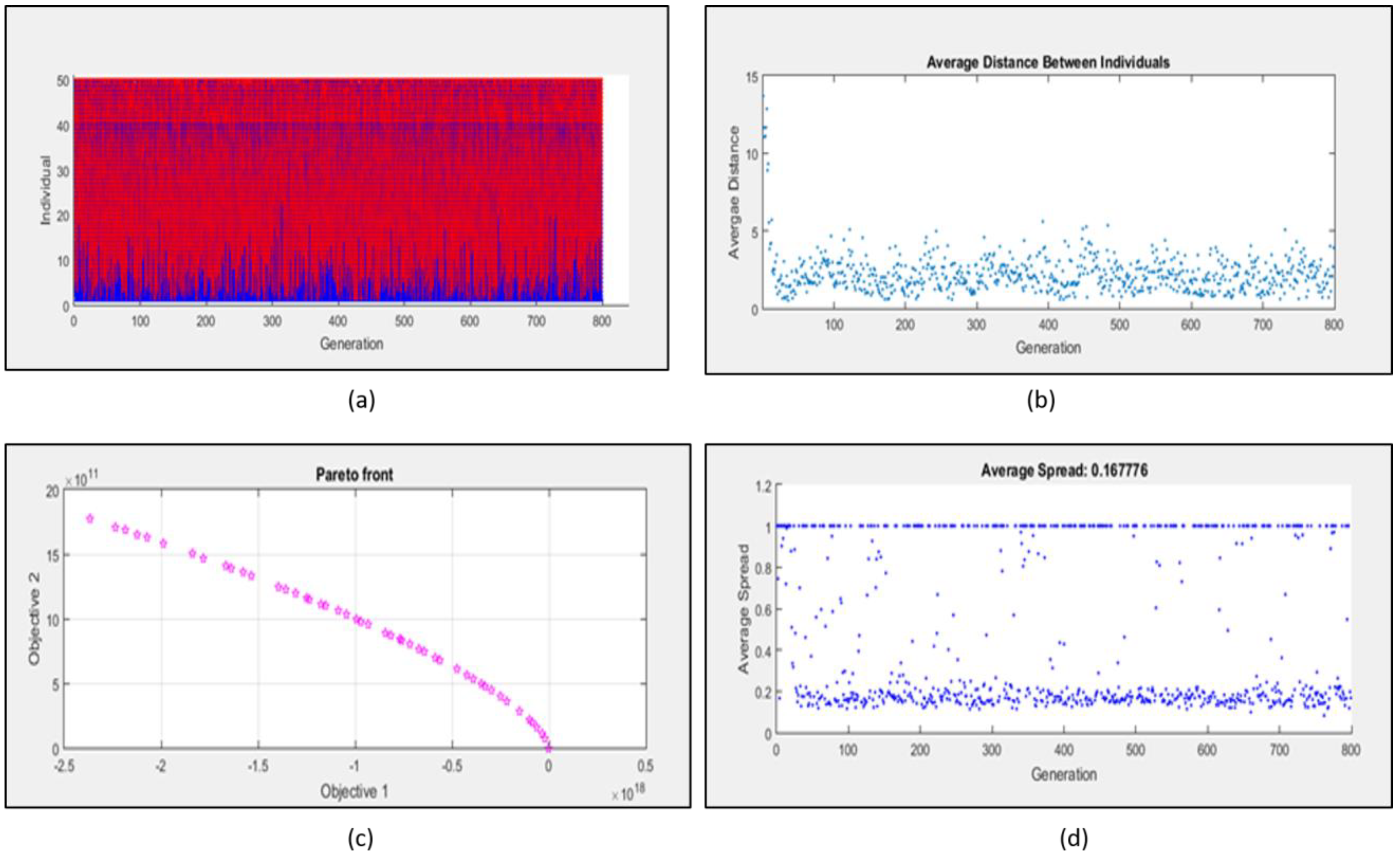 Molecules 27 00124 g005