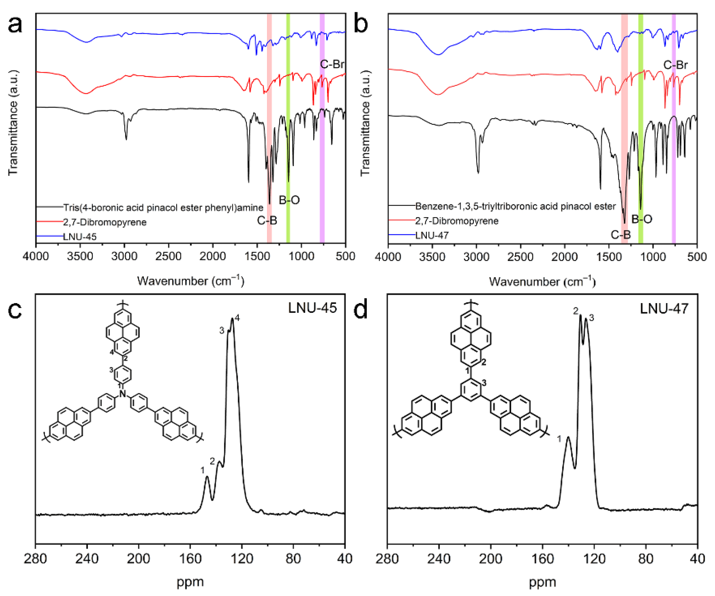 Molecules 27 00126 g001