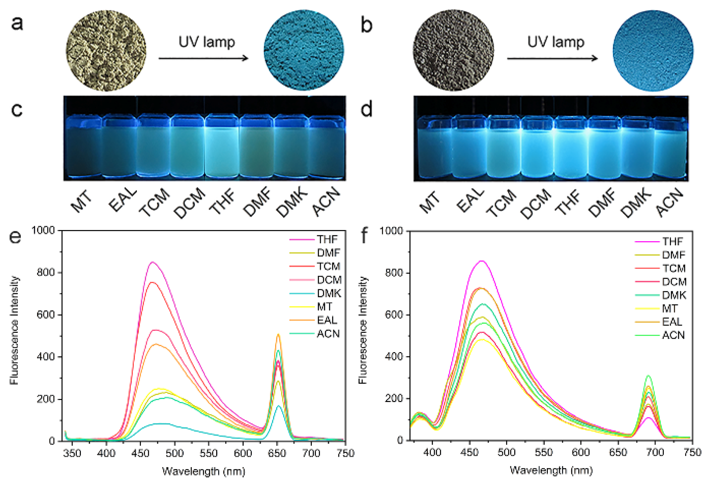 Molecules 27 00126 g003