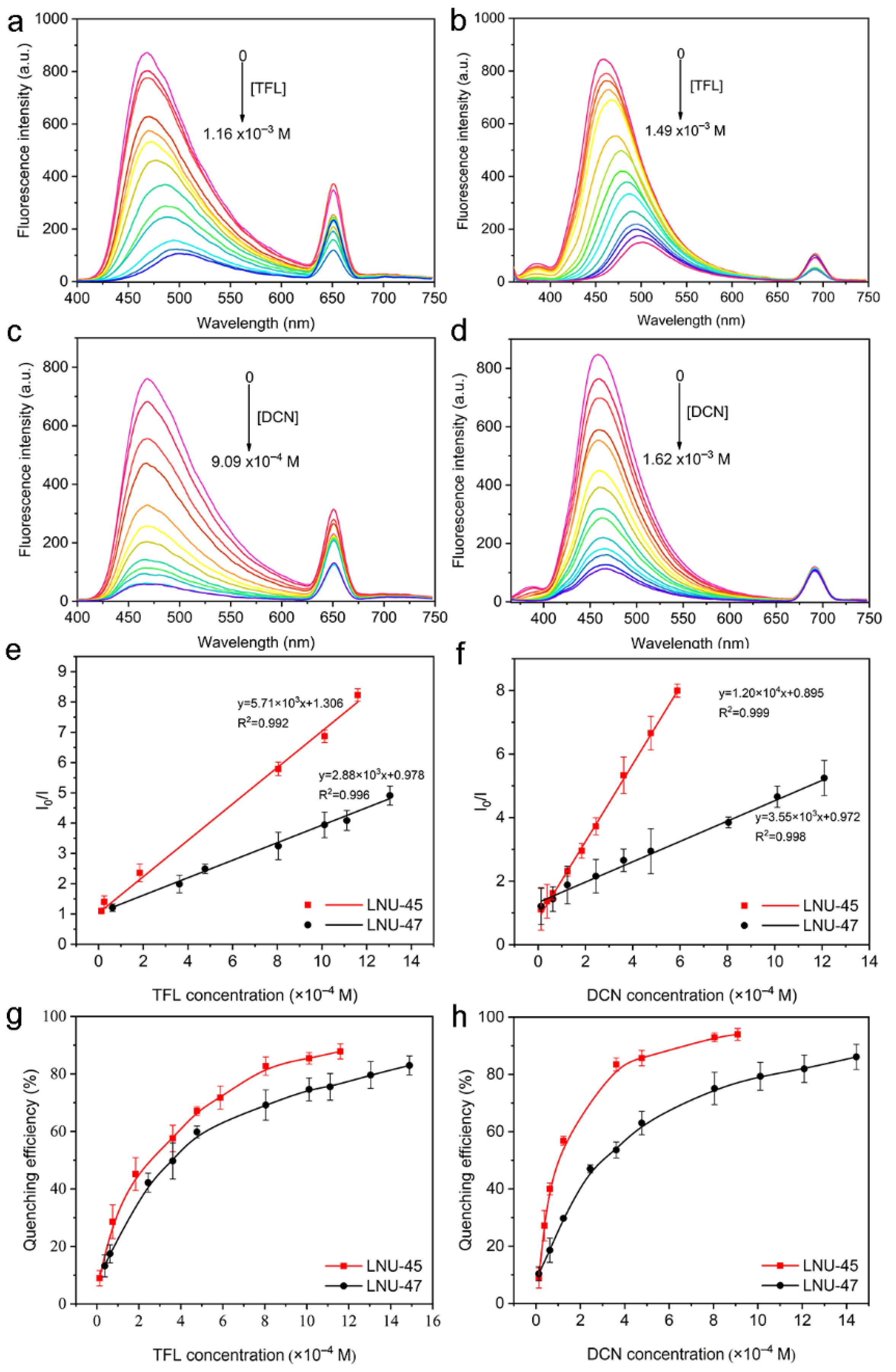 Molecules 27 00126 g005