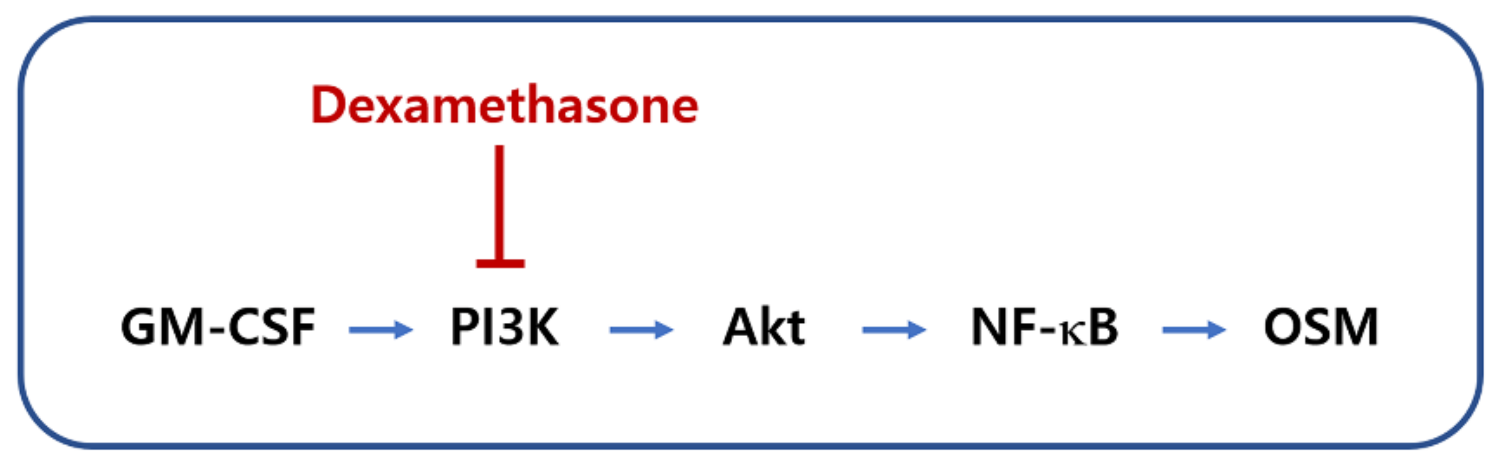 Molecules 27 00129 g007