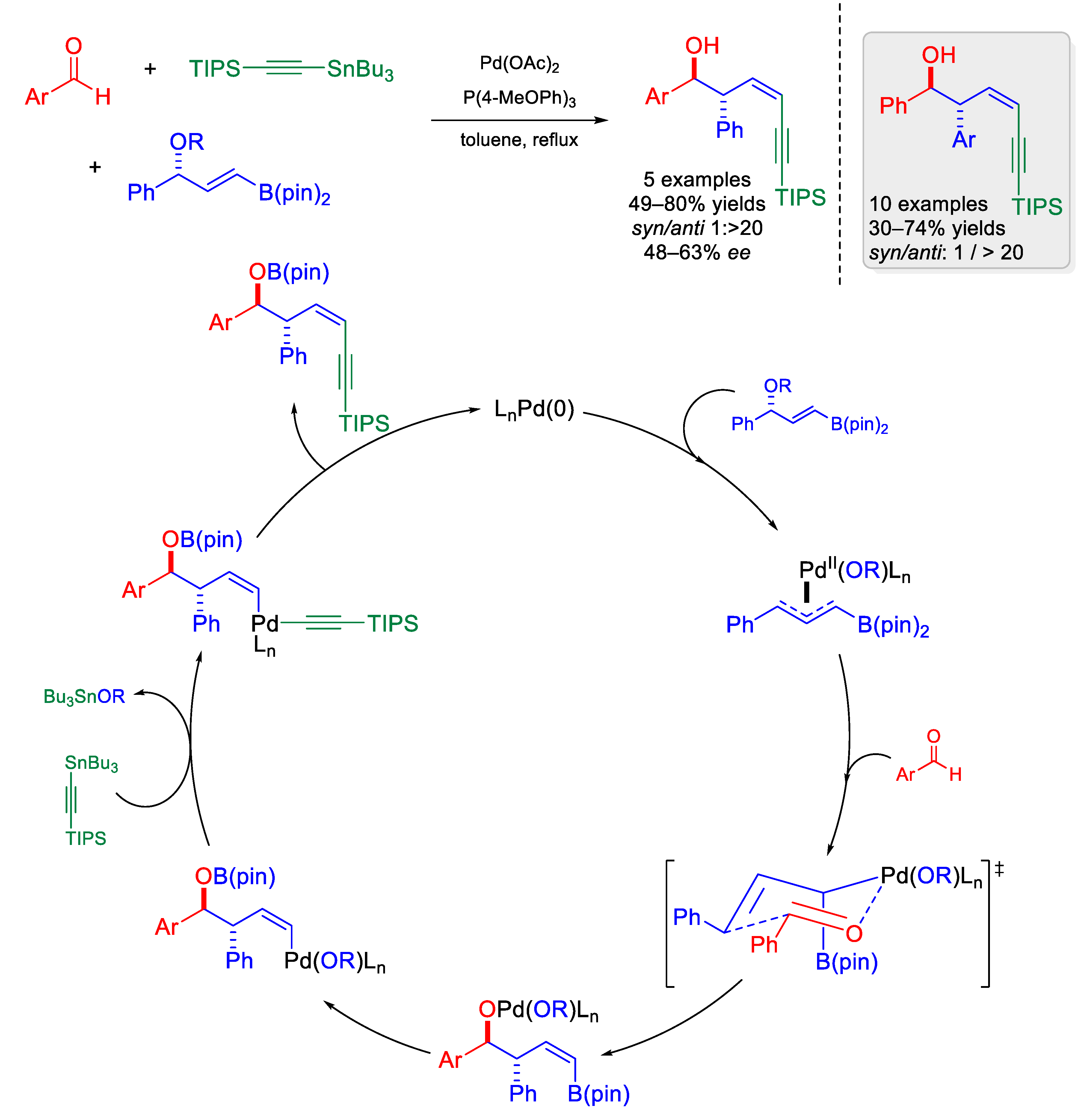 Molecules 27 00132 sch012 Molecules 27 00132 sch012