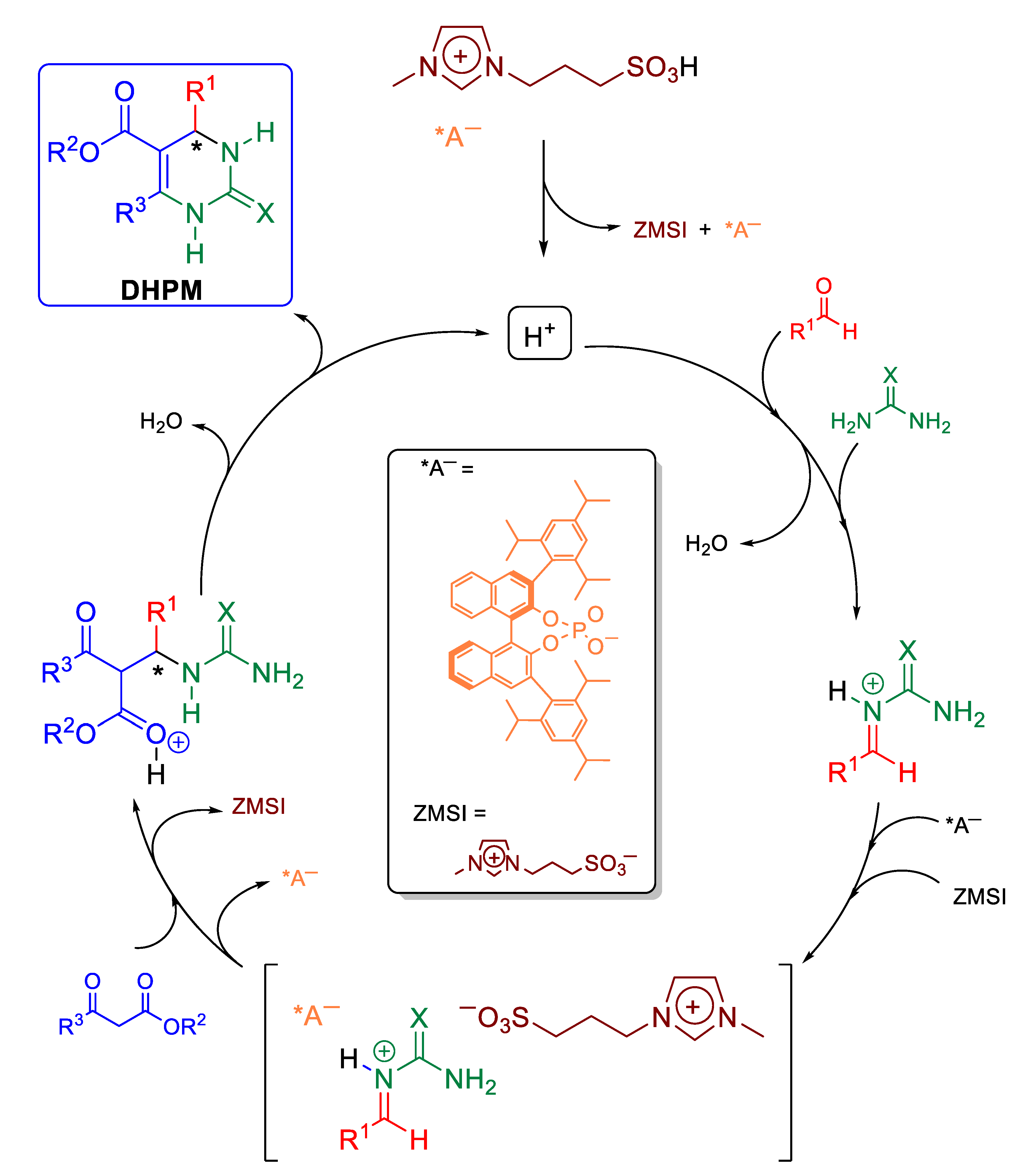 Molecules 27 00132 sch016 Molecules 27 00132 sch016