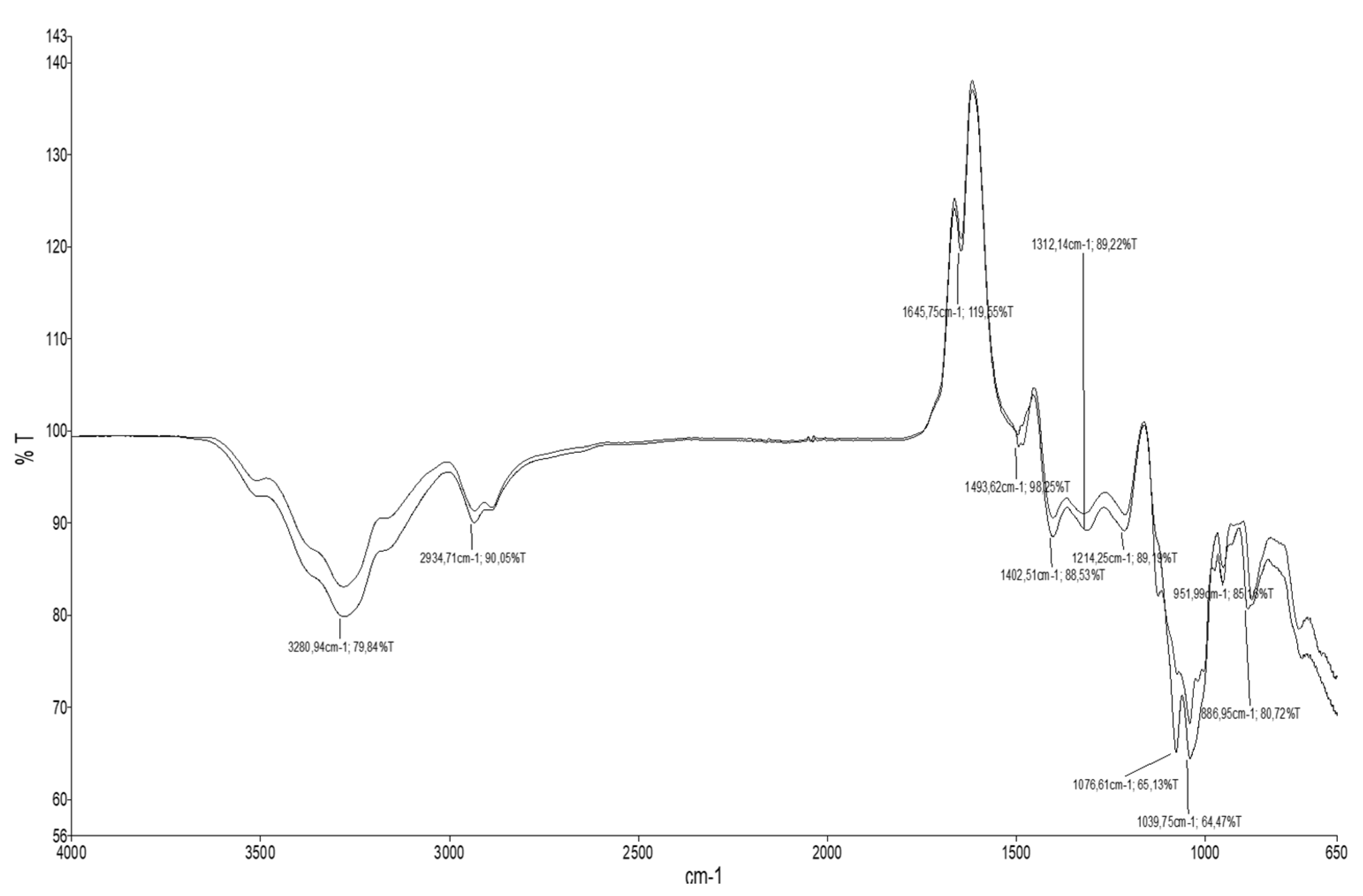 Molecules 27 00134 g001