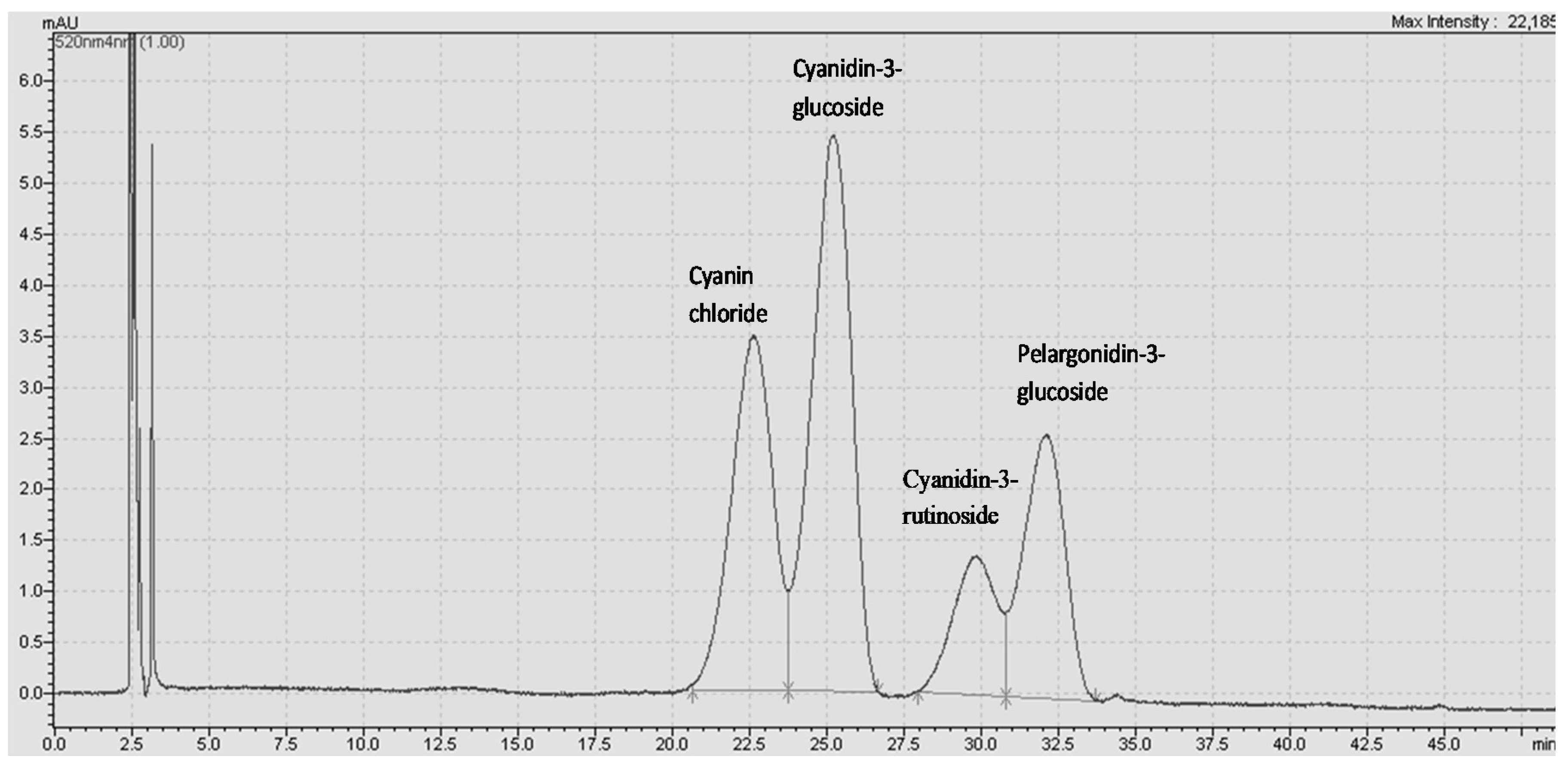 Molecules 27 00134 g005