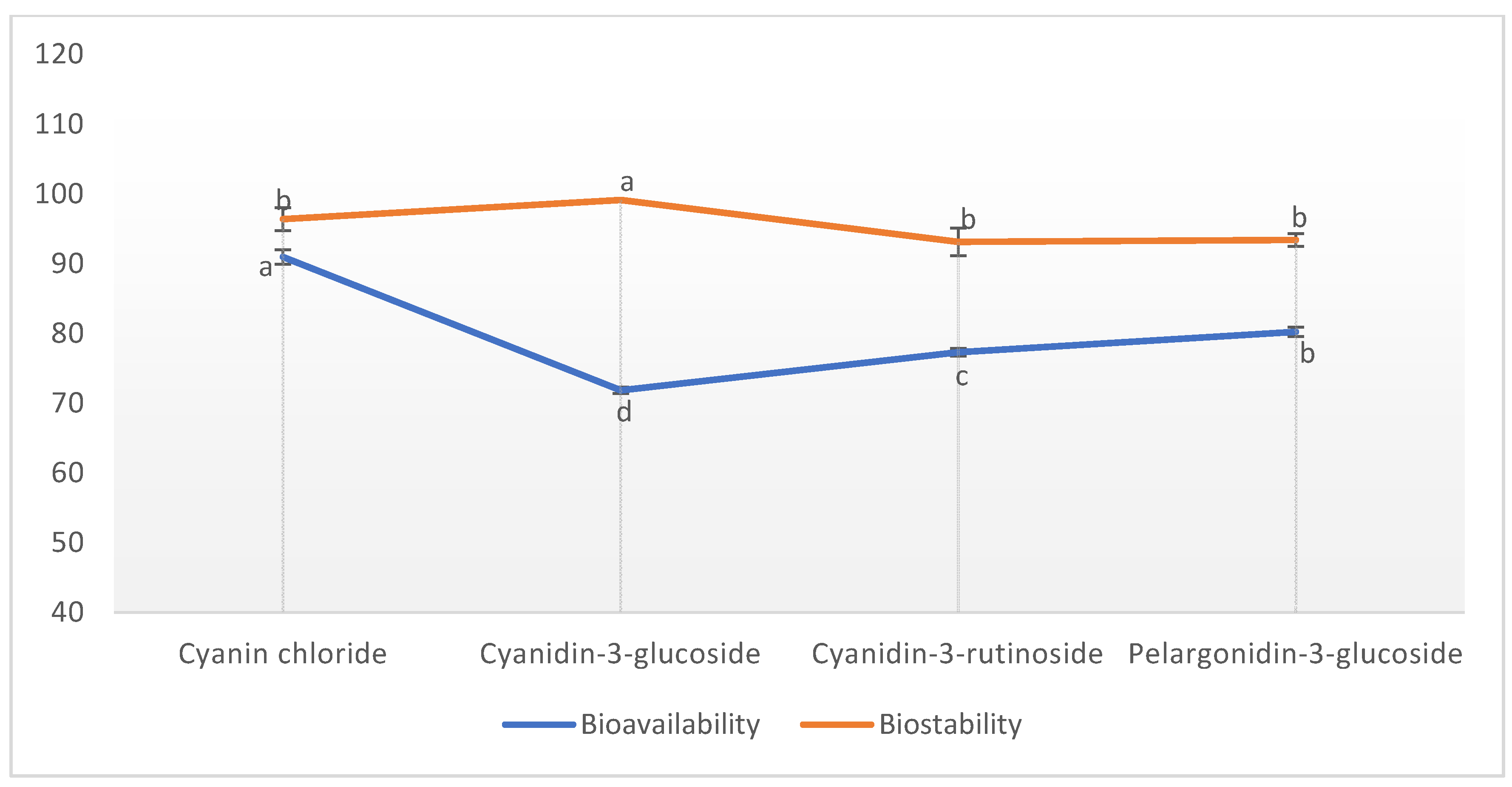 Molecules 27 00134 g006