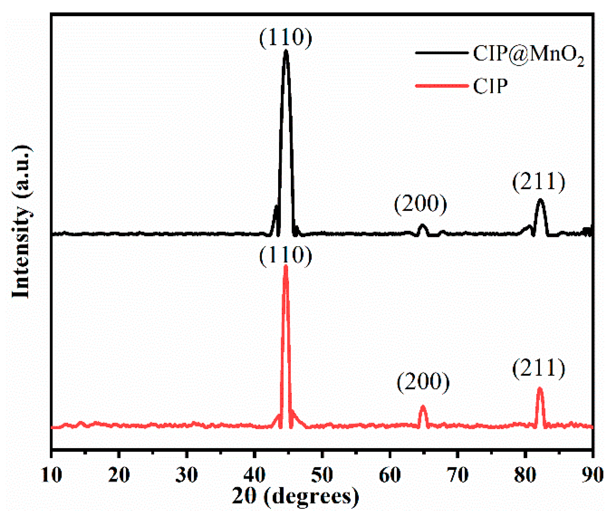 Molecules 27 00135 g002