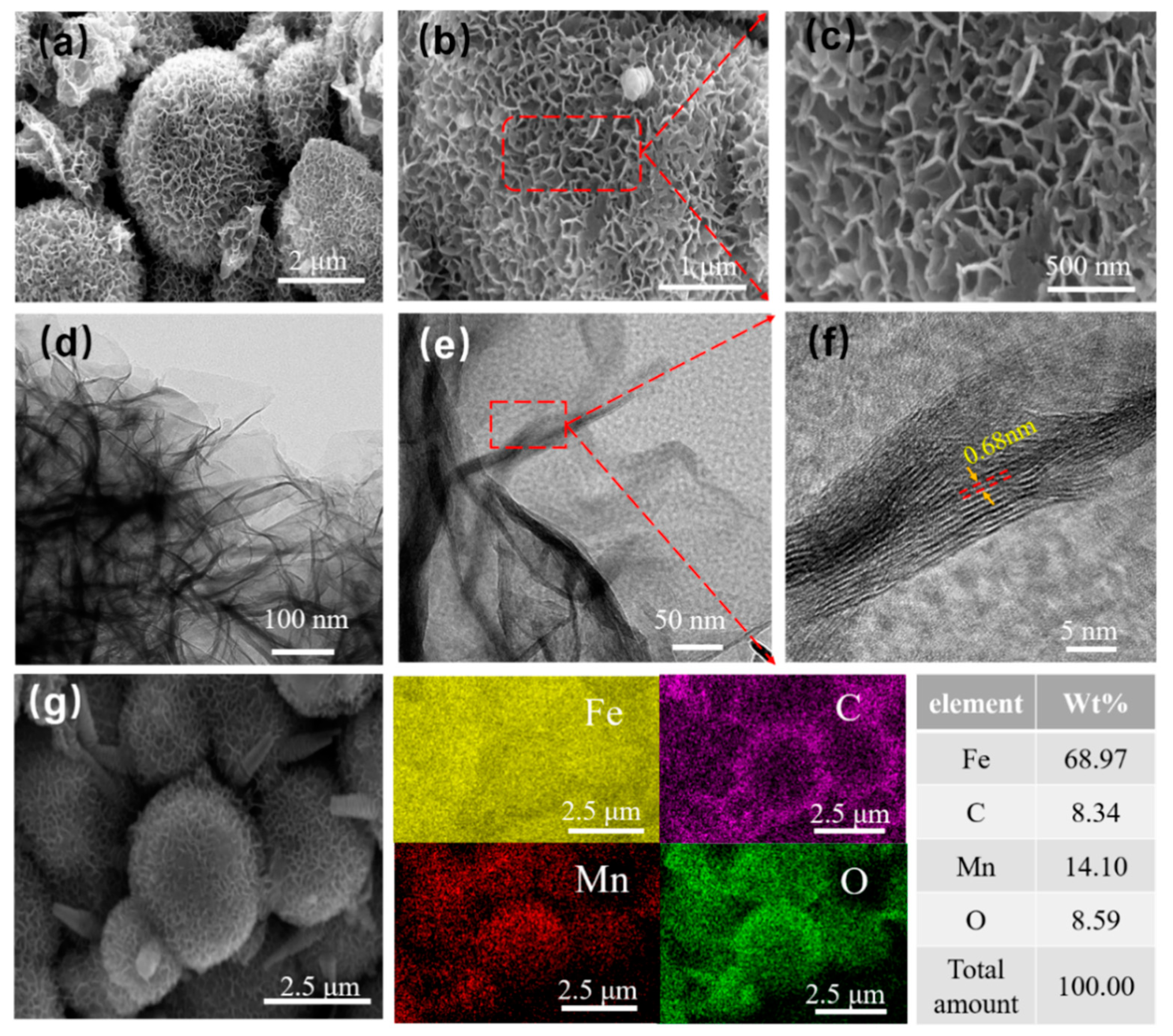 Molecules 27 00135 g003