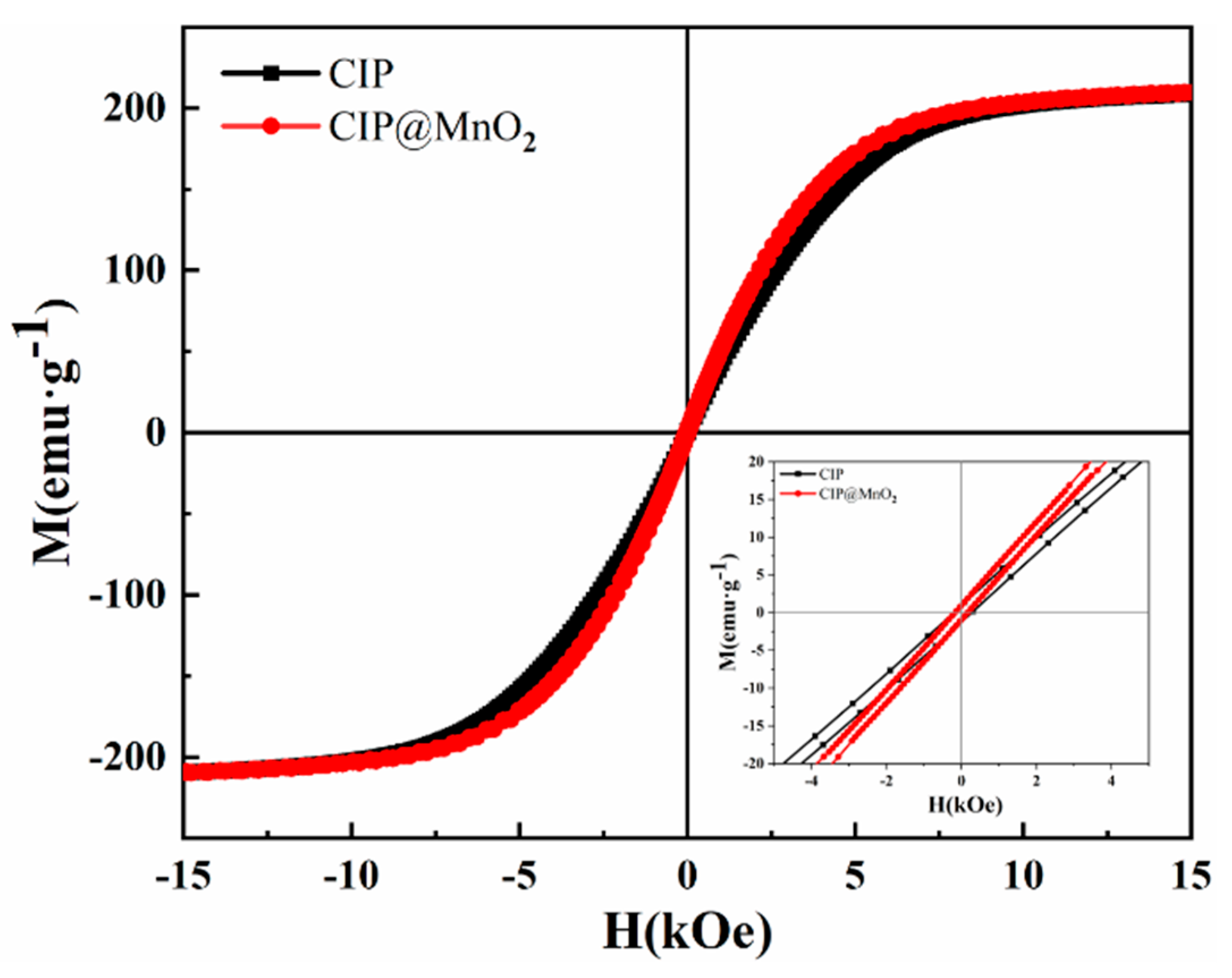 Molecules 27 00135 g004