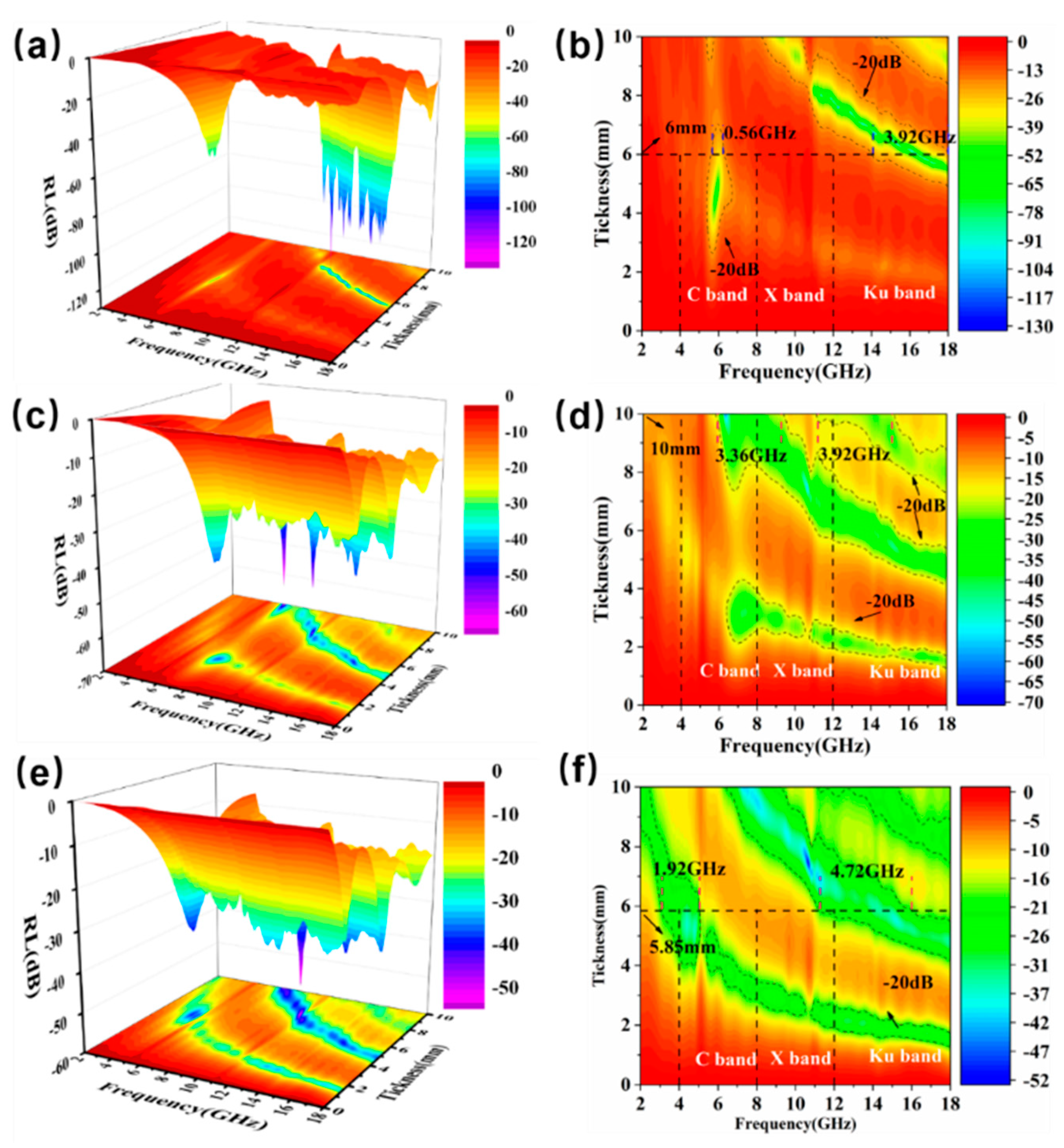 Molecules 27 00135 g005