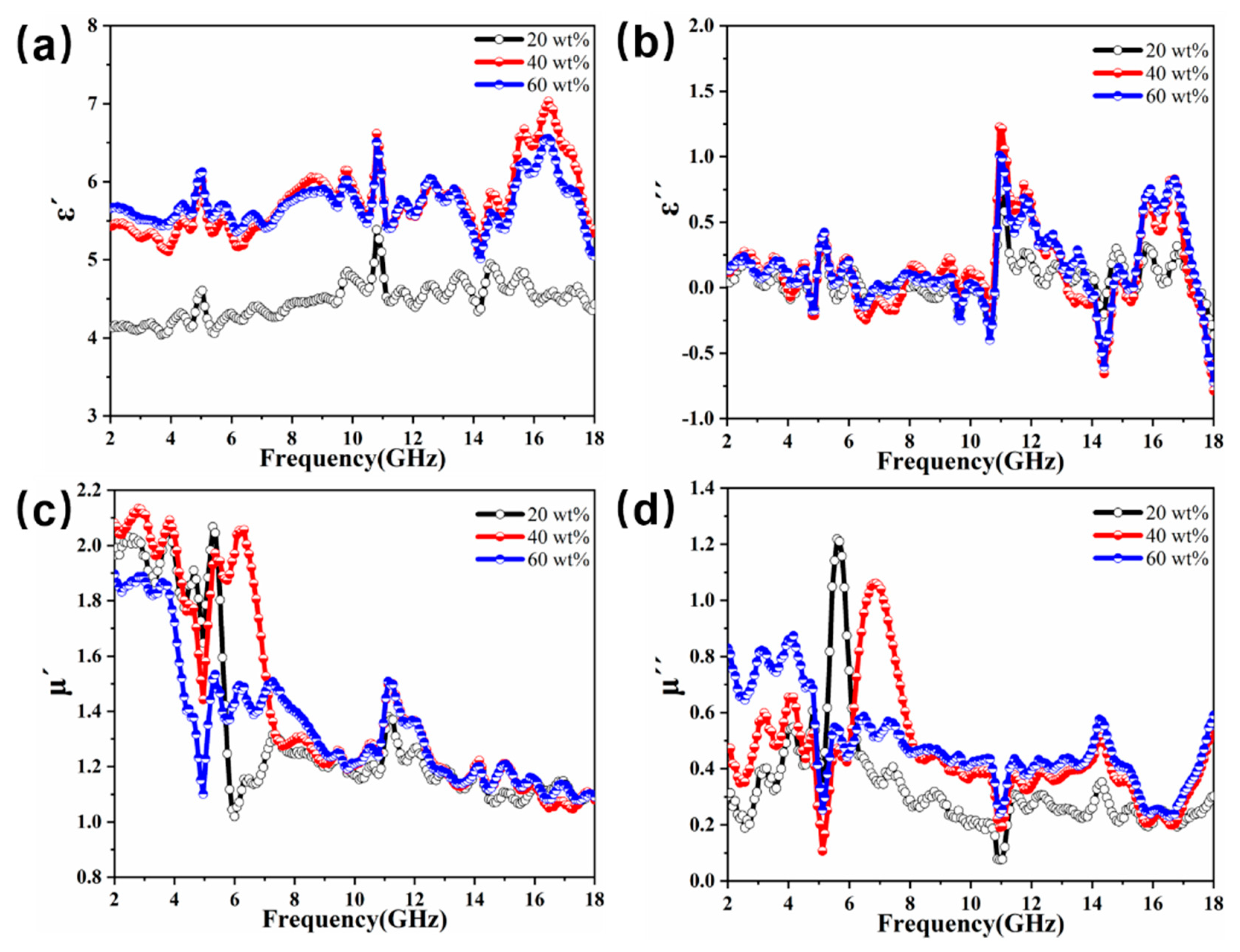 Molecules 27 00135 g006