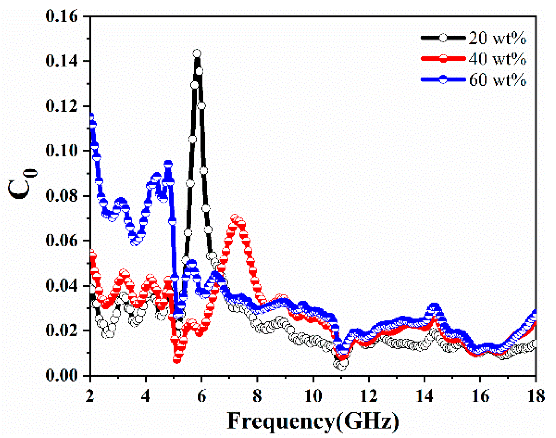 Molecules 27 00135 g007