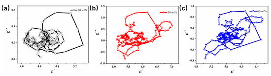 Molecules 27 00135 g009 550