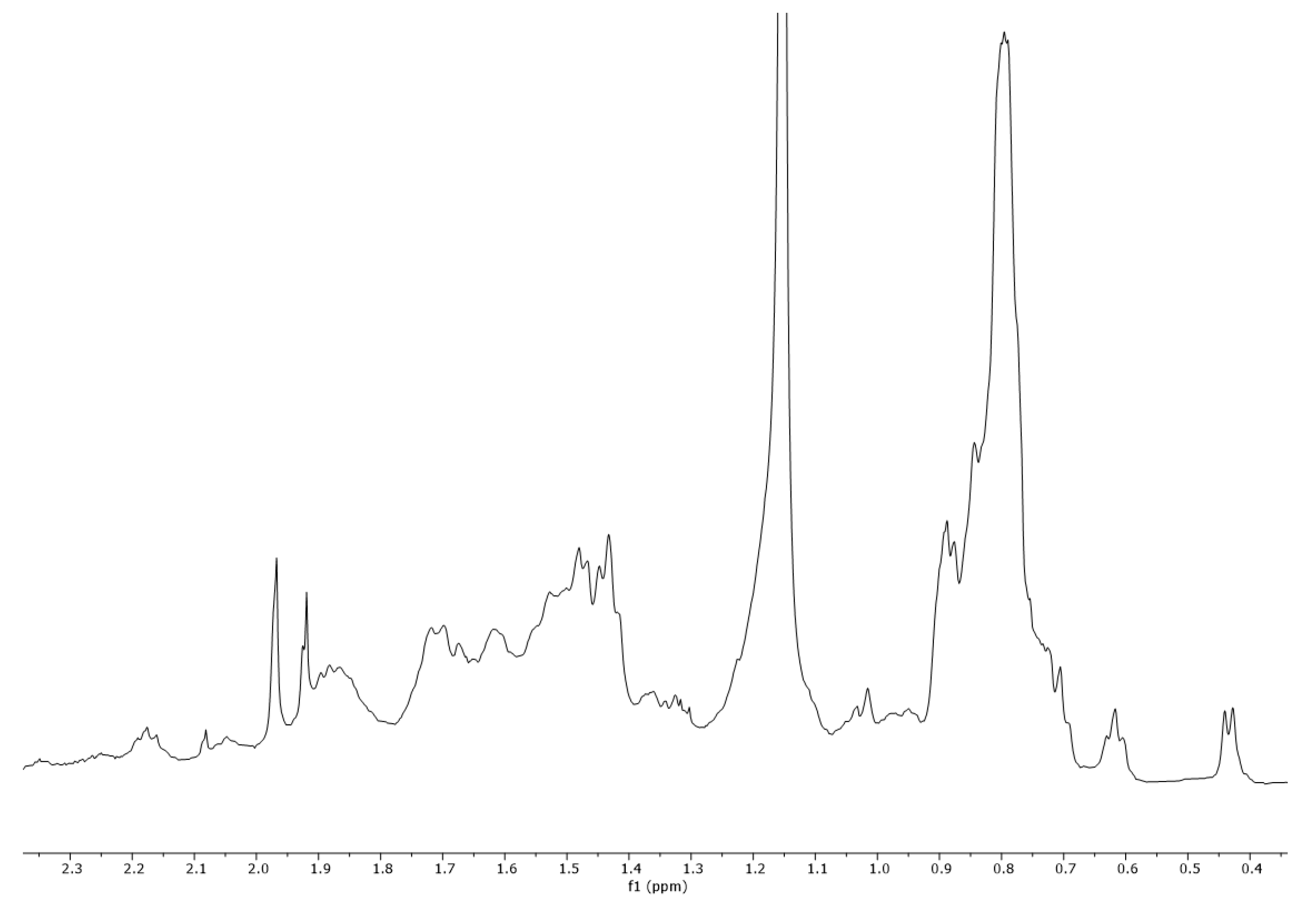 Molecules 27 00138 g009