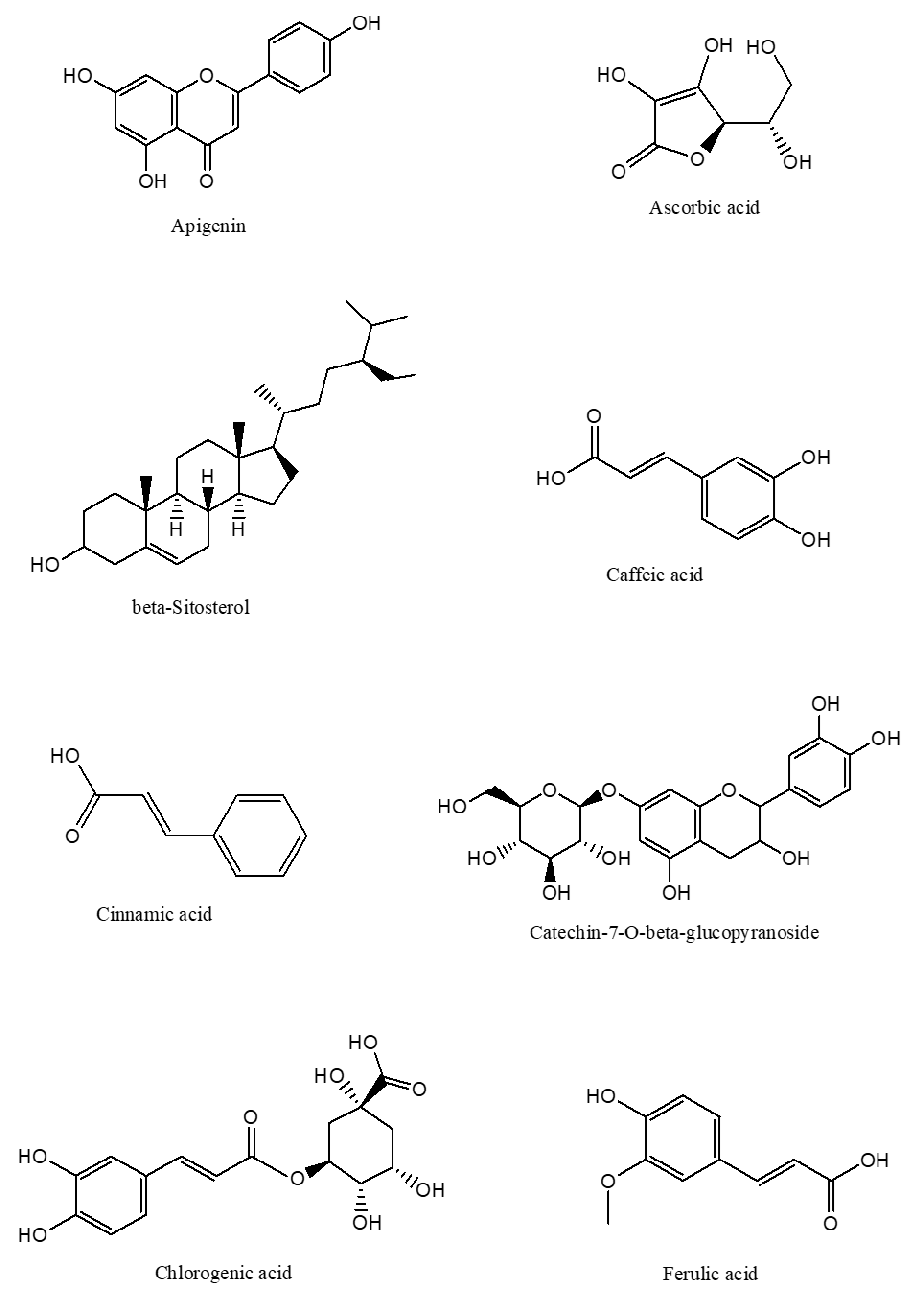 Molecules 27 00139 g003a Molecules 27 00139 g003a