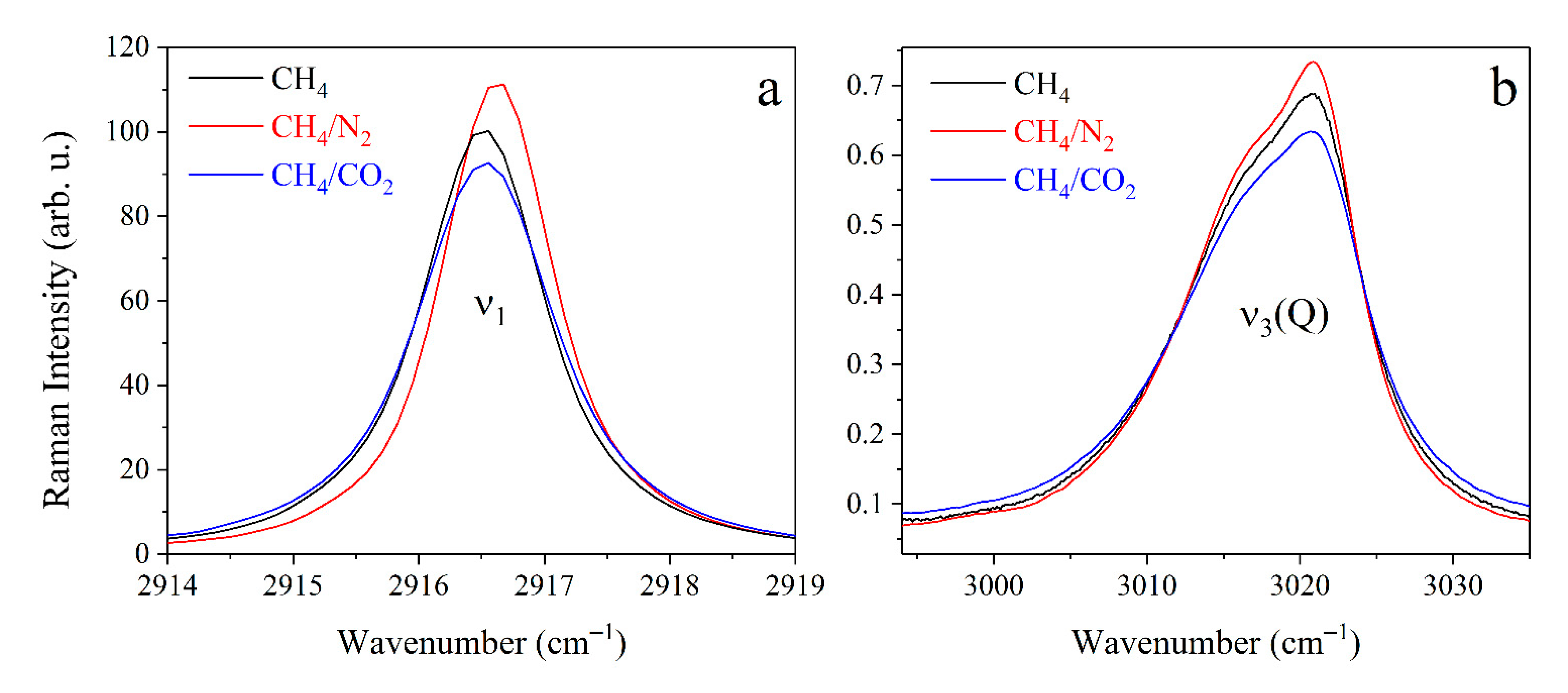 Molecules 27 00144 g003