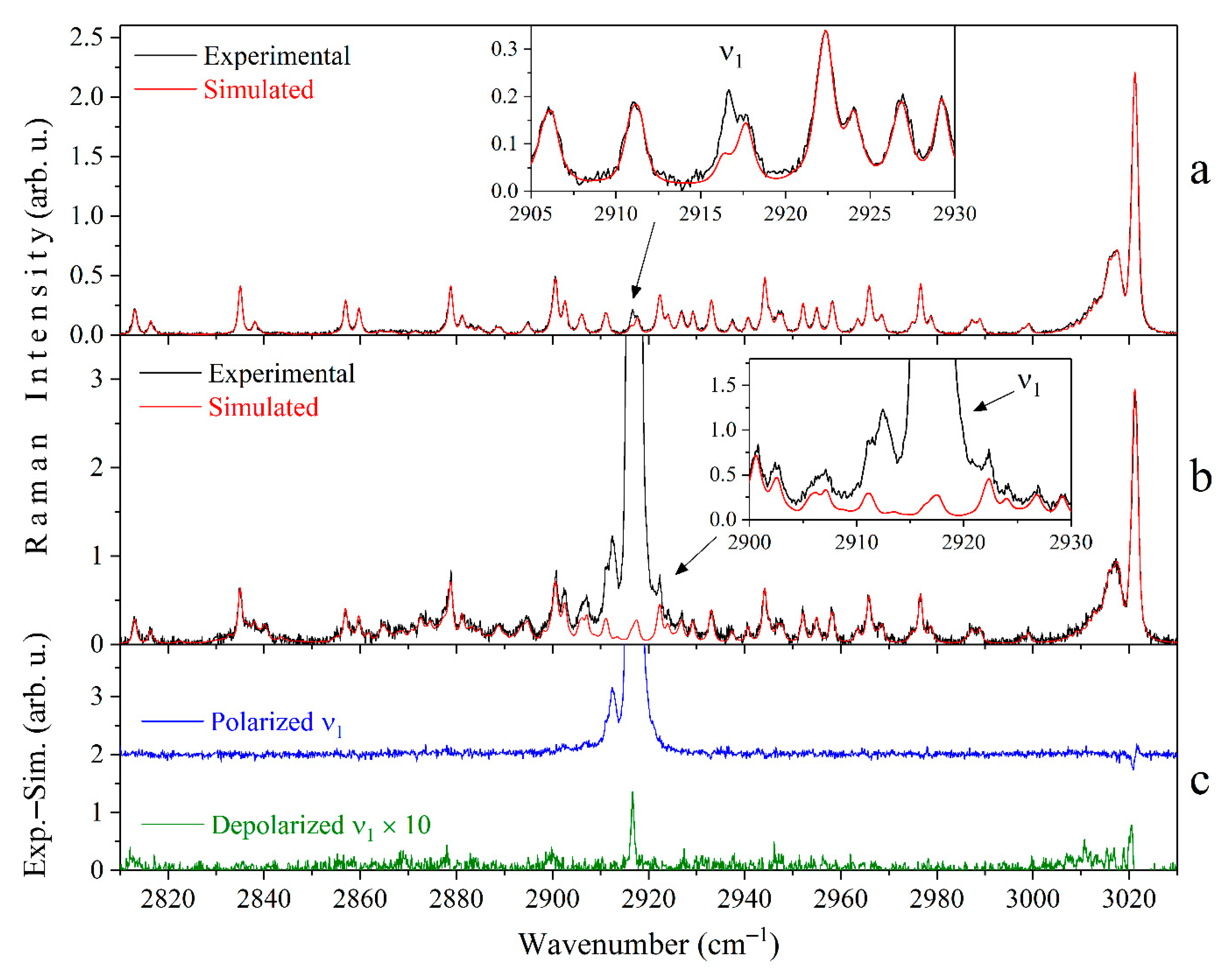 Molecules 27 00144 g004