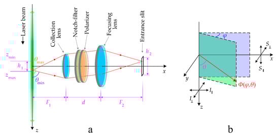 Molecules 27 00144 g0a1 550