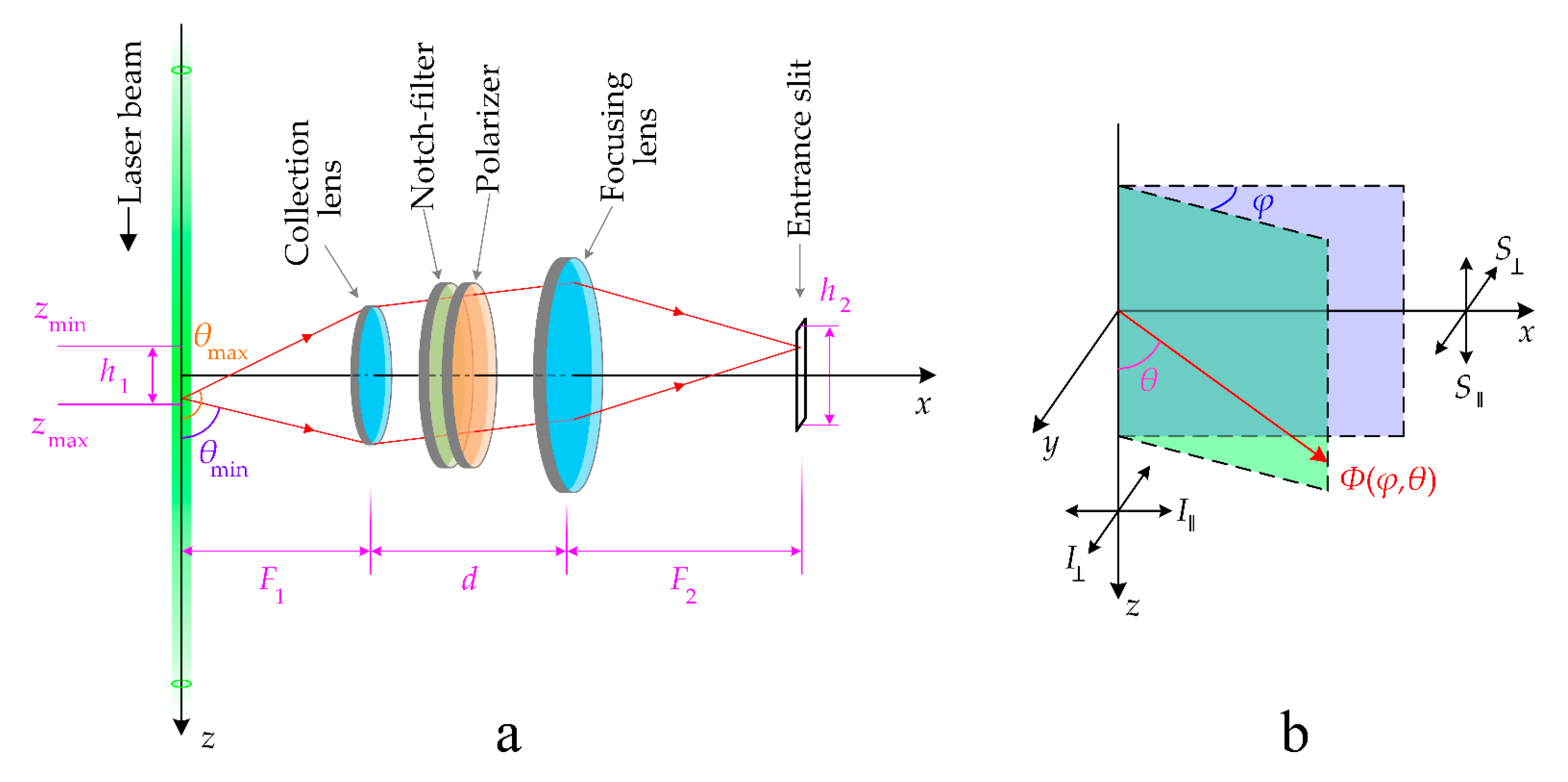 Molecules 27 00144 g0a1