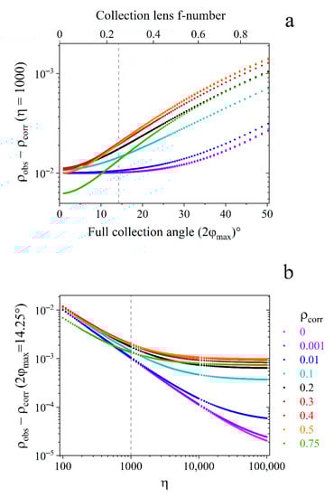 Molecules 27 00144 g0a2 550