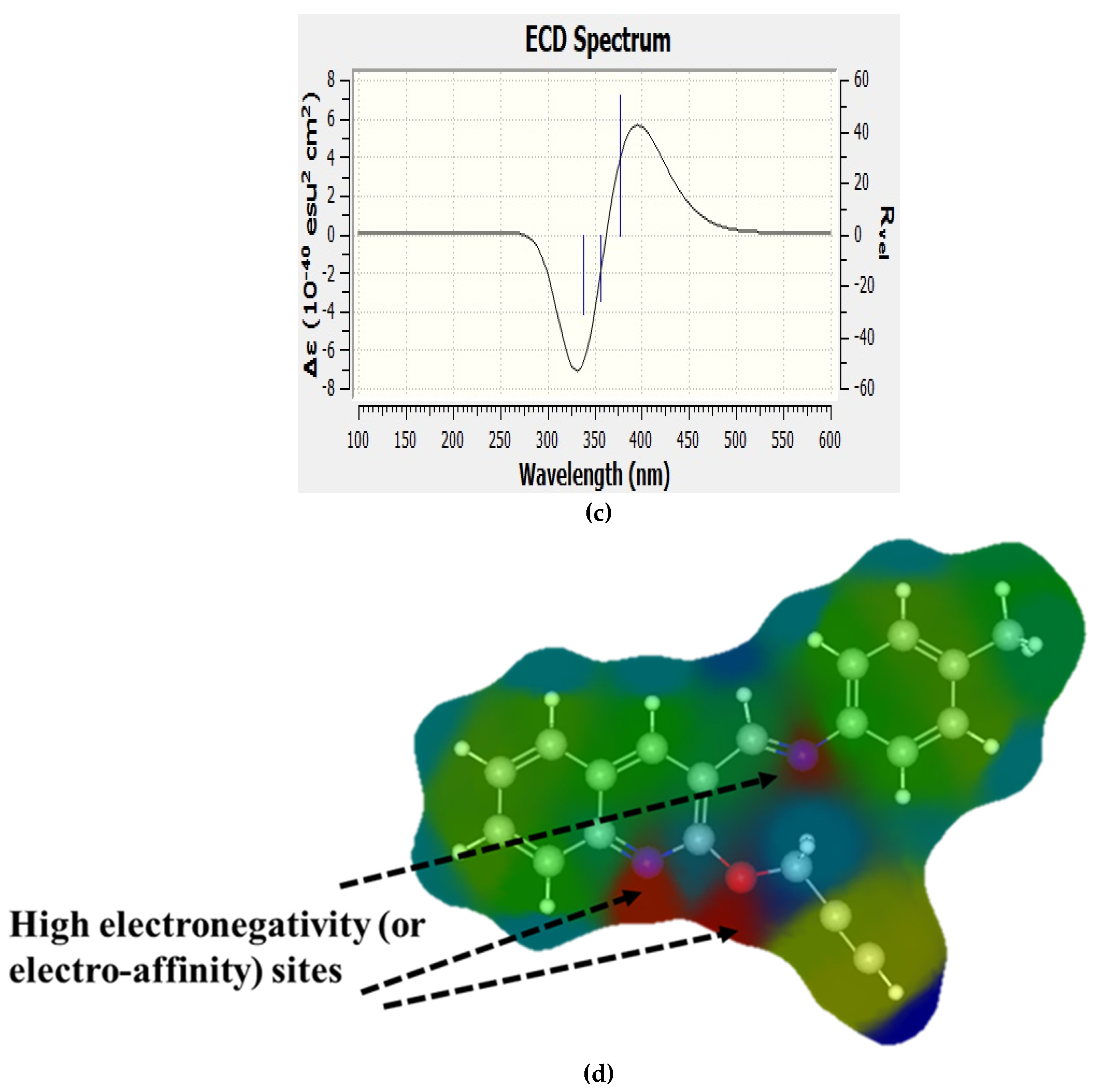 Molecules 27 00145 g004b
