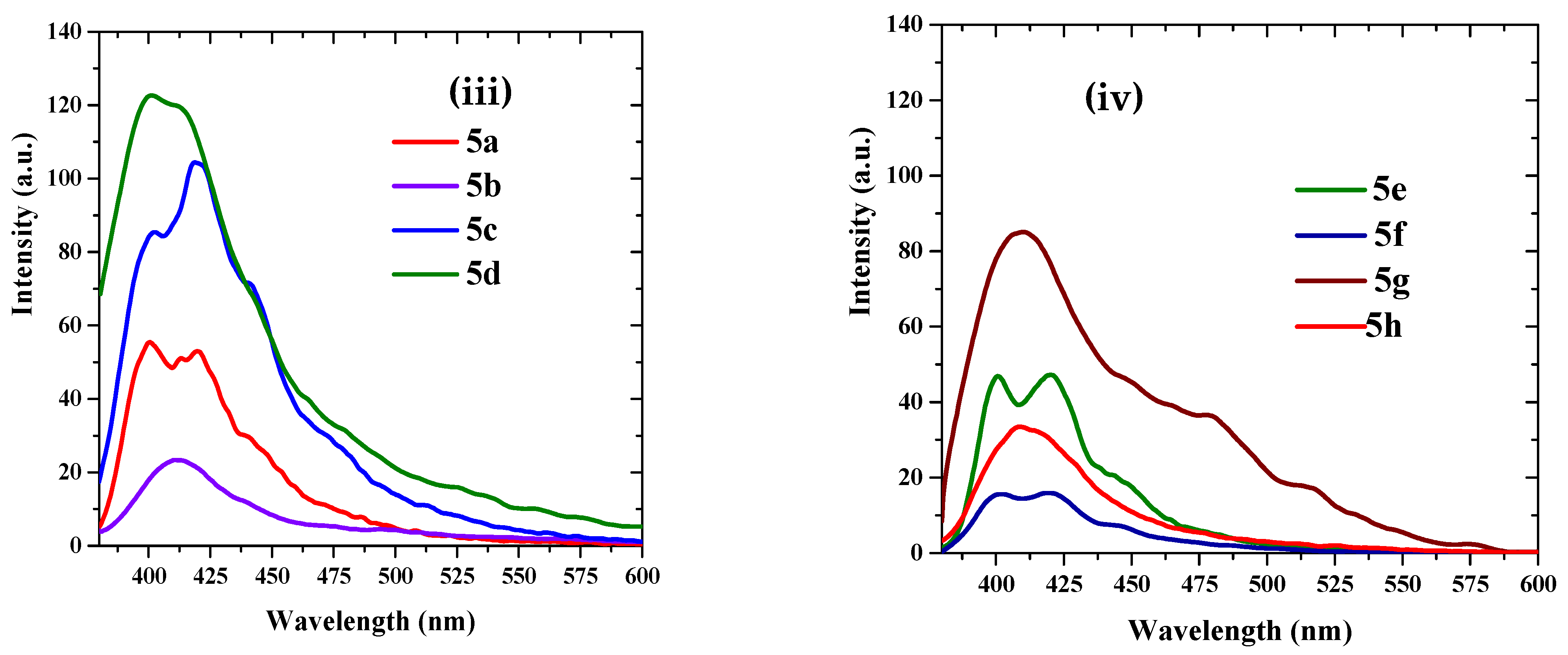 Molecules 27 00145 g005b