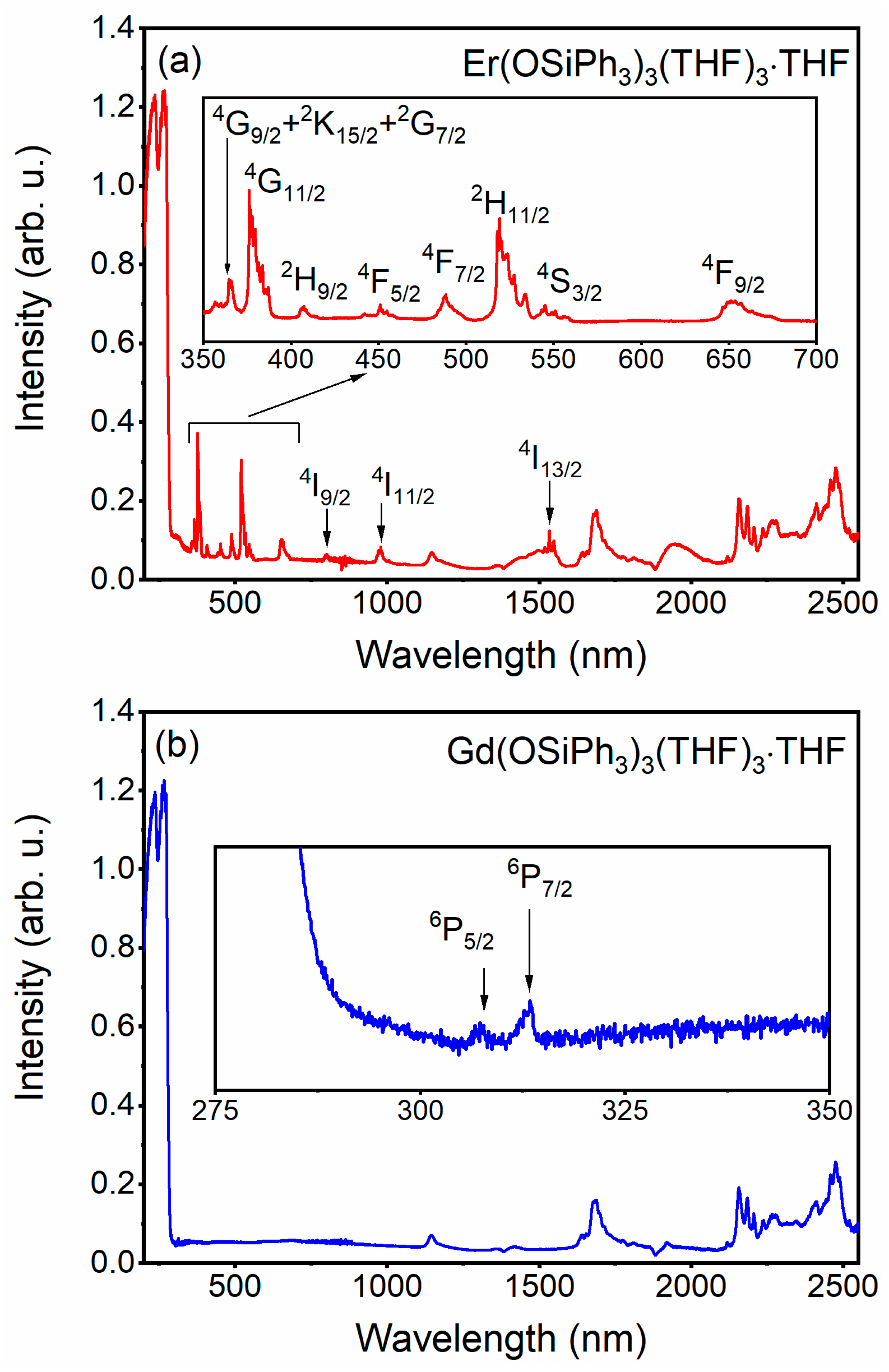 Molecules 27 00147 g005